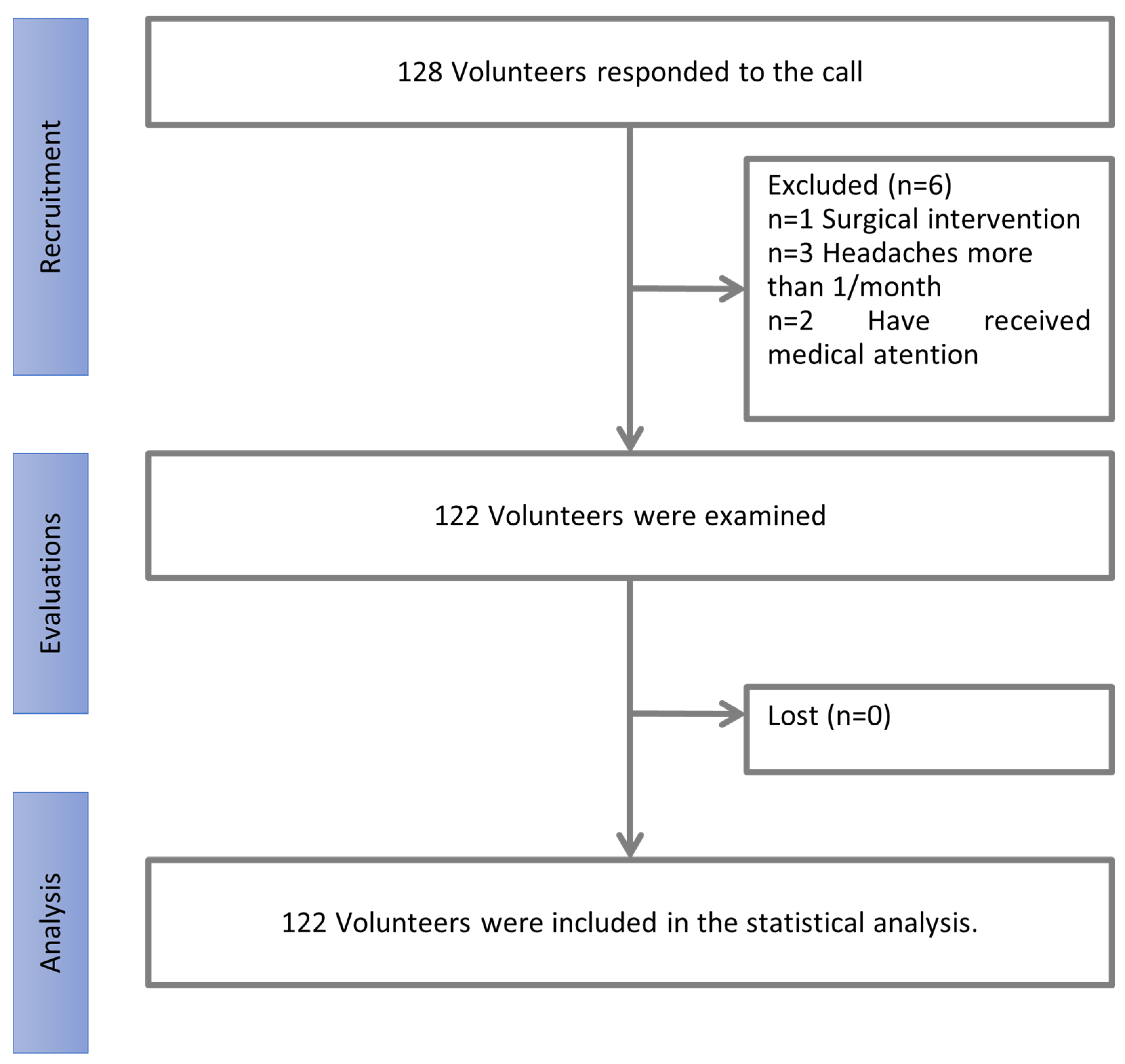 Life 13 00461 sch001