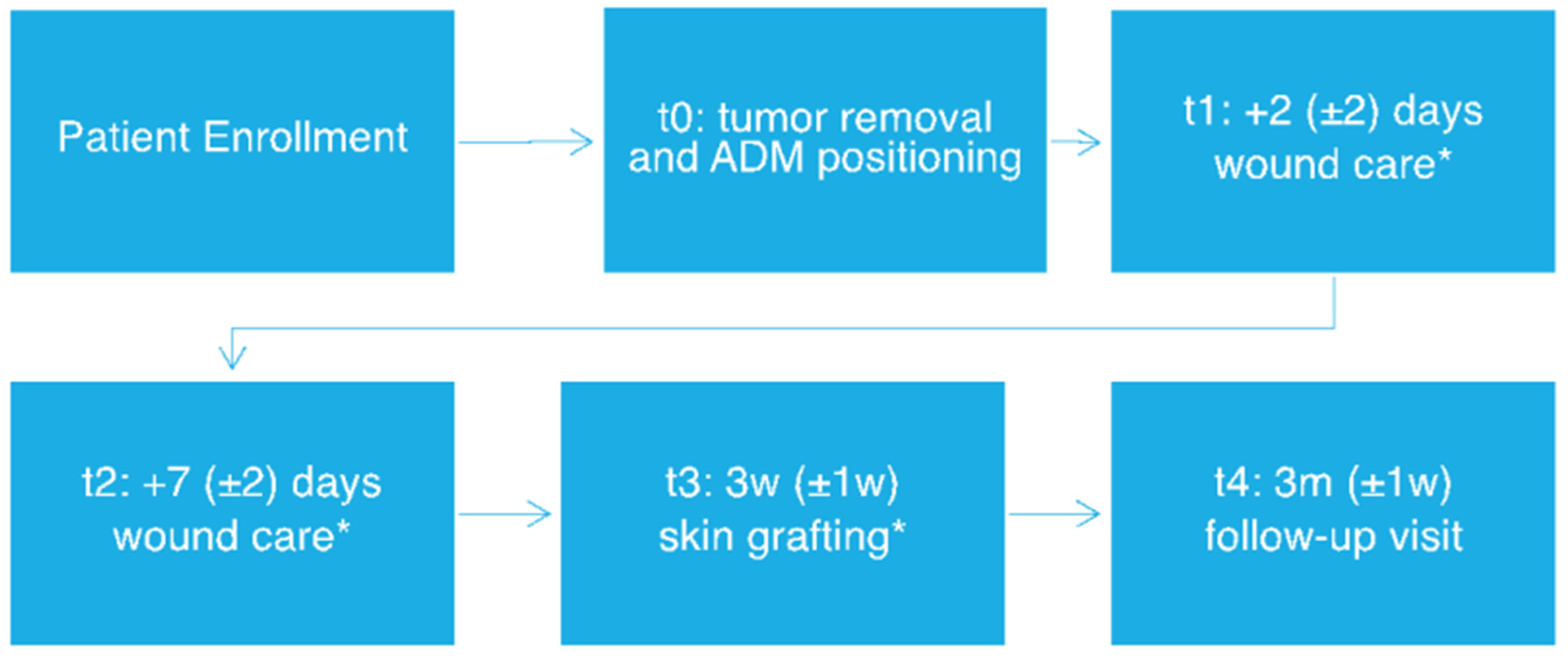 Life 13 00463 g001 Life 13 00463 g001