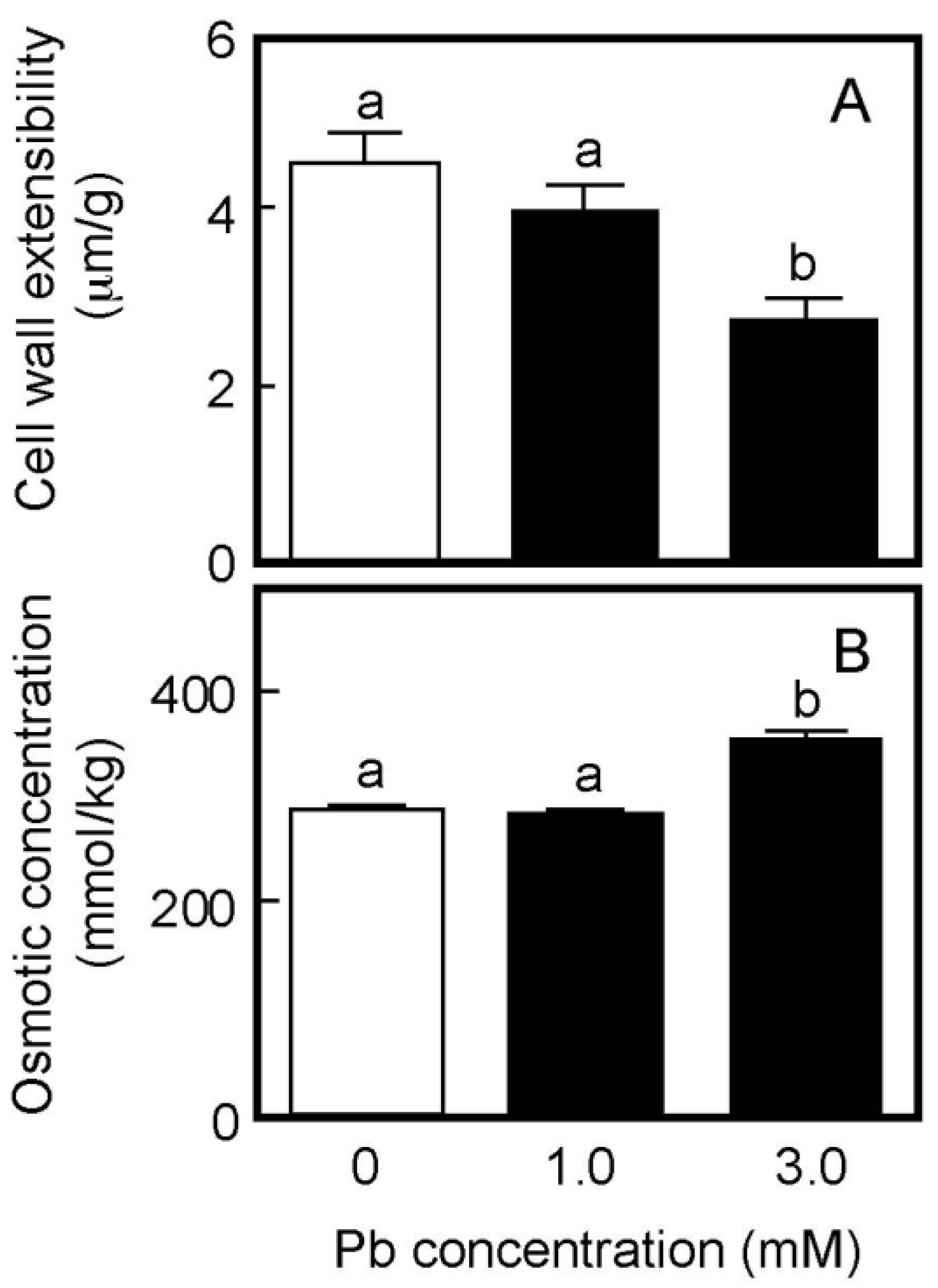 Life 13 00471 g002 Life 13 00471 g002