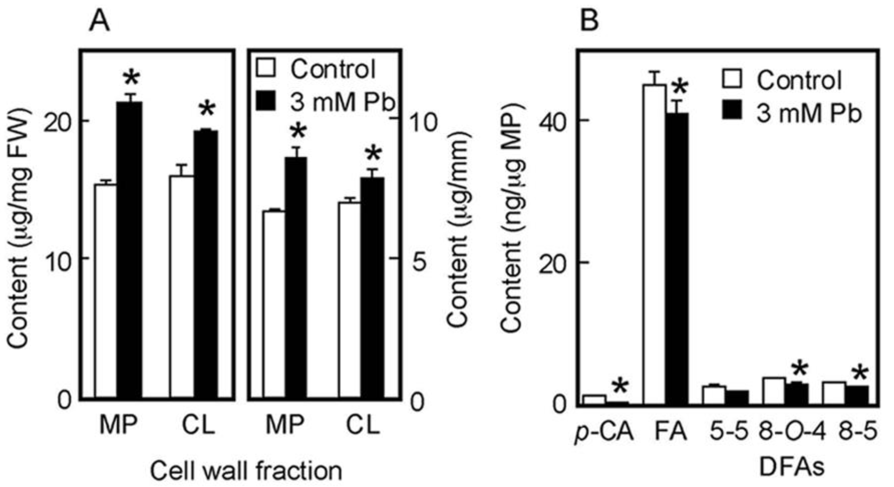 Life 13 00471 g003 Life 13 00471 g003