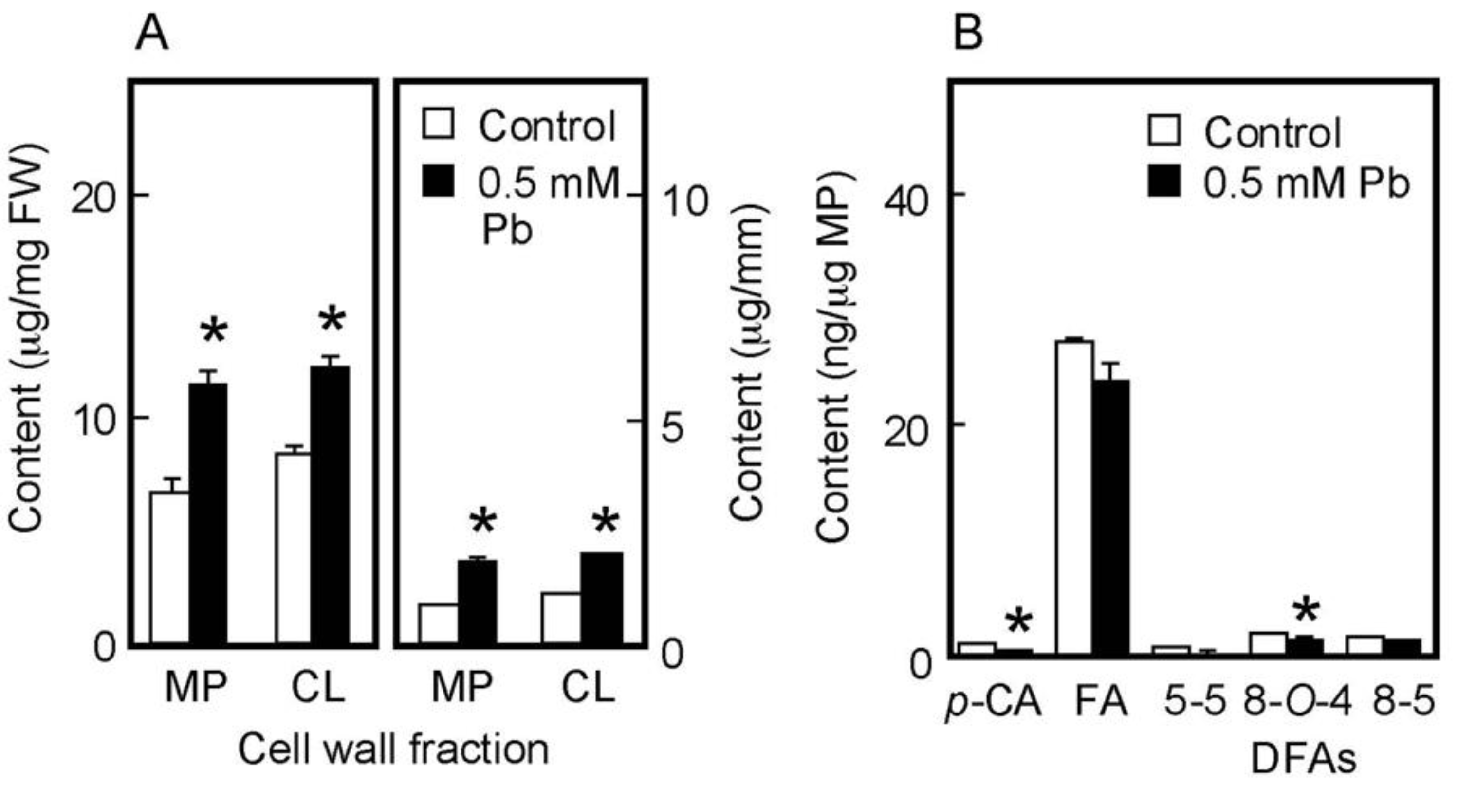 Life 13 00471 g005 Life 13 00471 g005