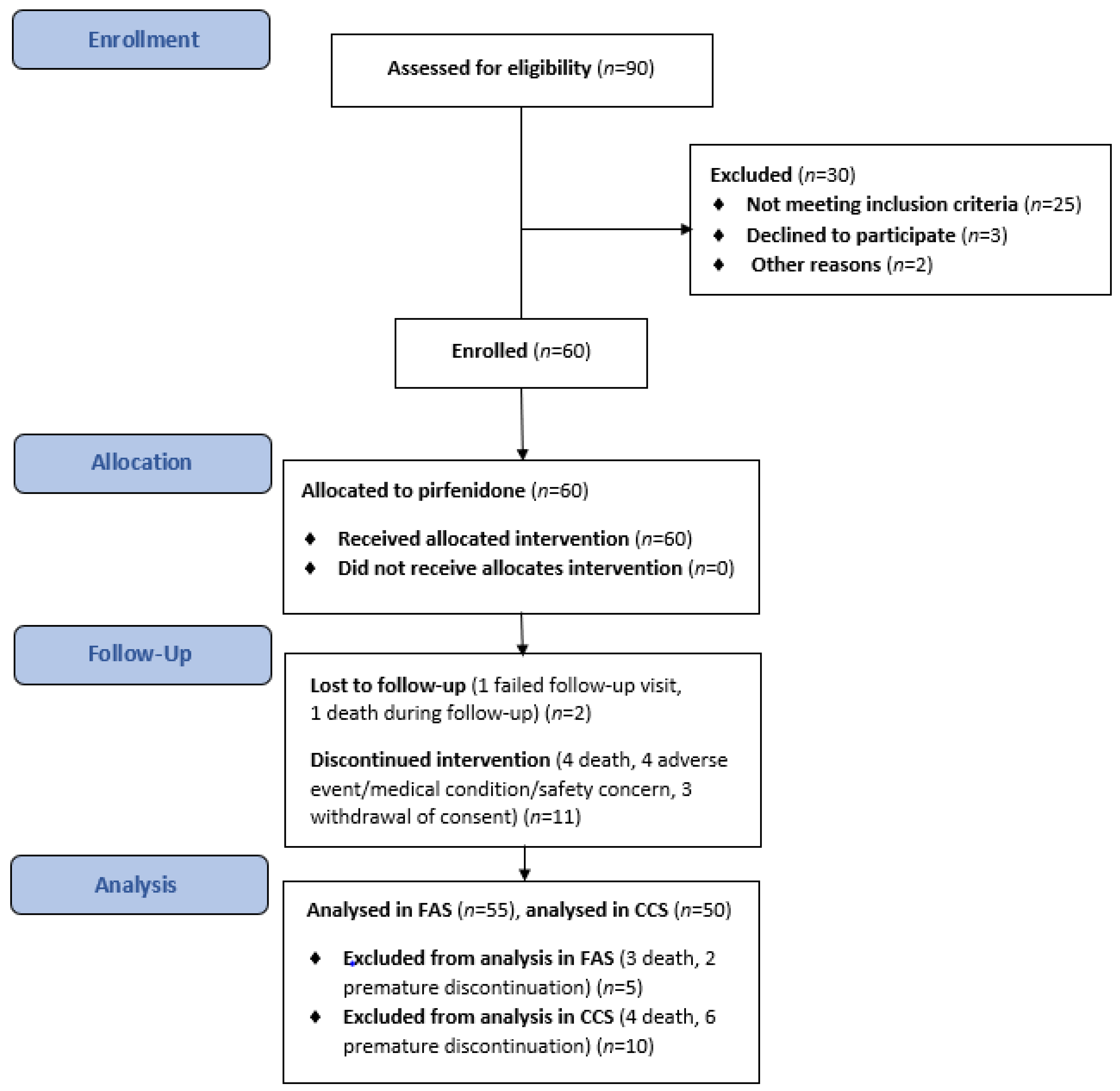 Life 13 00483 g002 Life 13 00483 g002