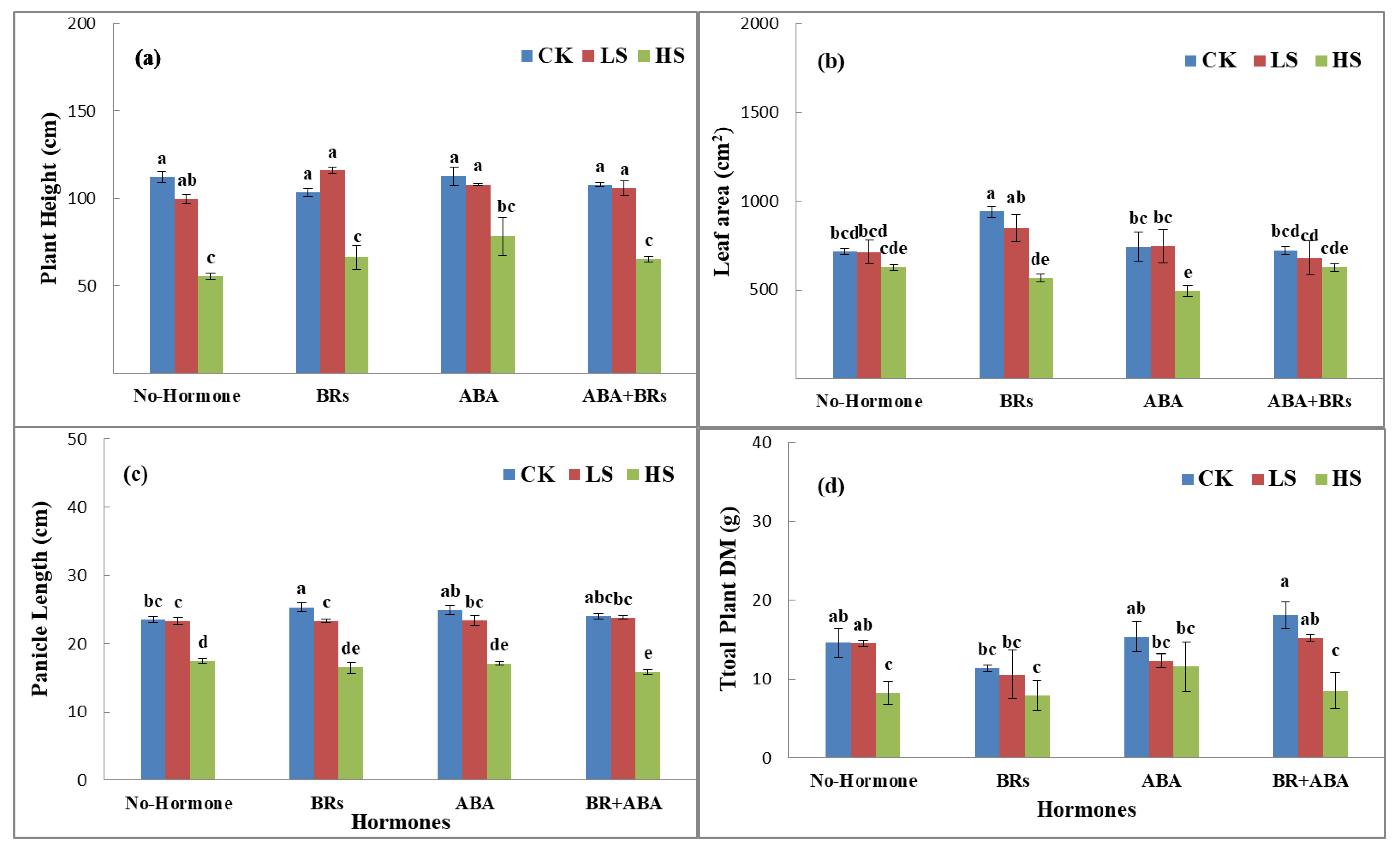 Life 13 00498 g001 Life 13 00498 g001