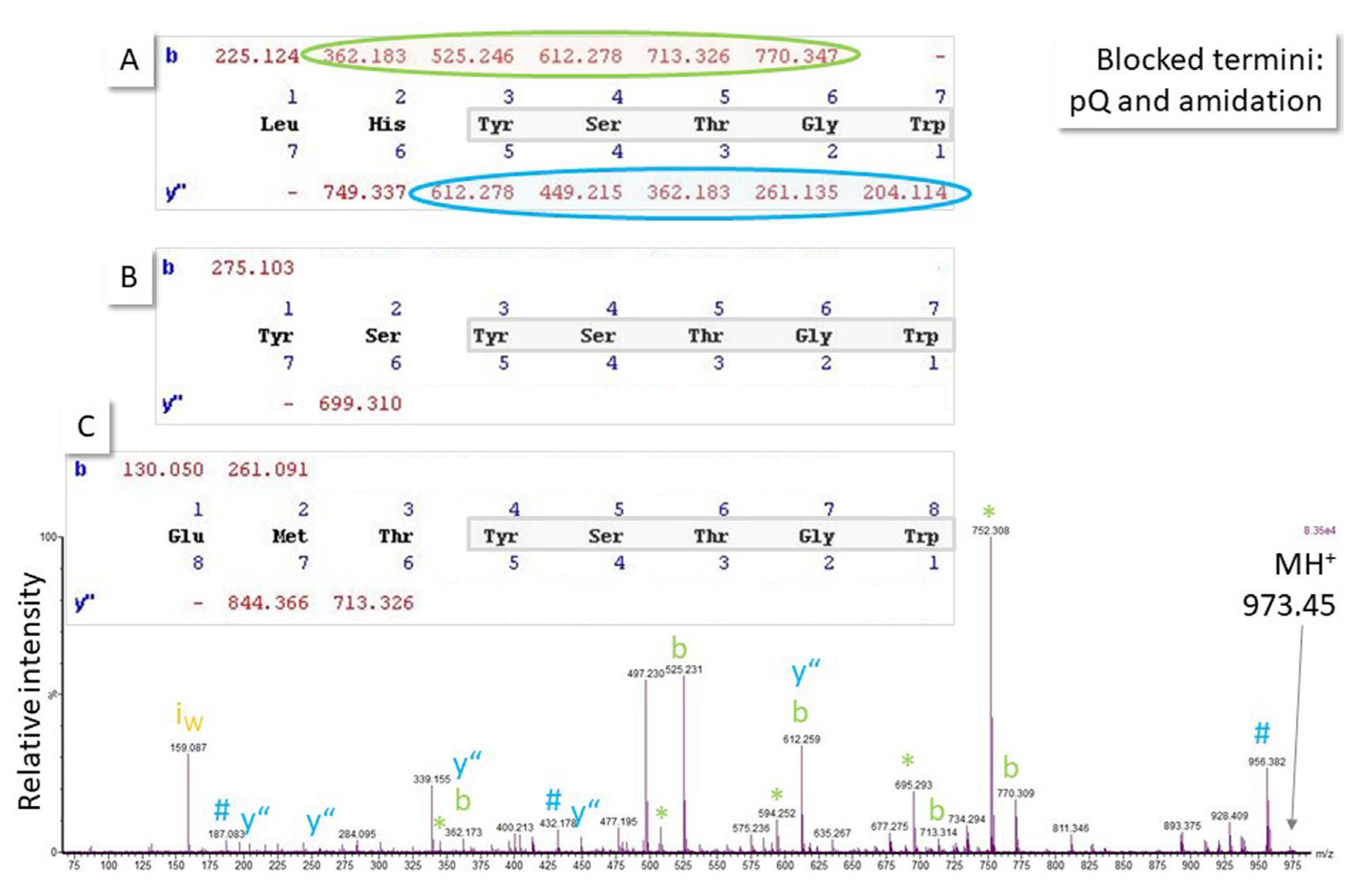 Life 13 00544 g006 Life 13 00544 g006