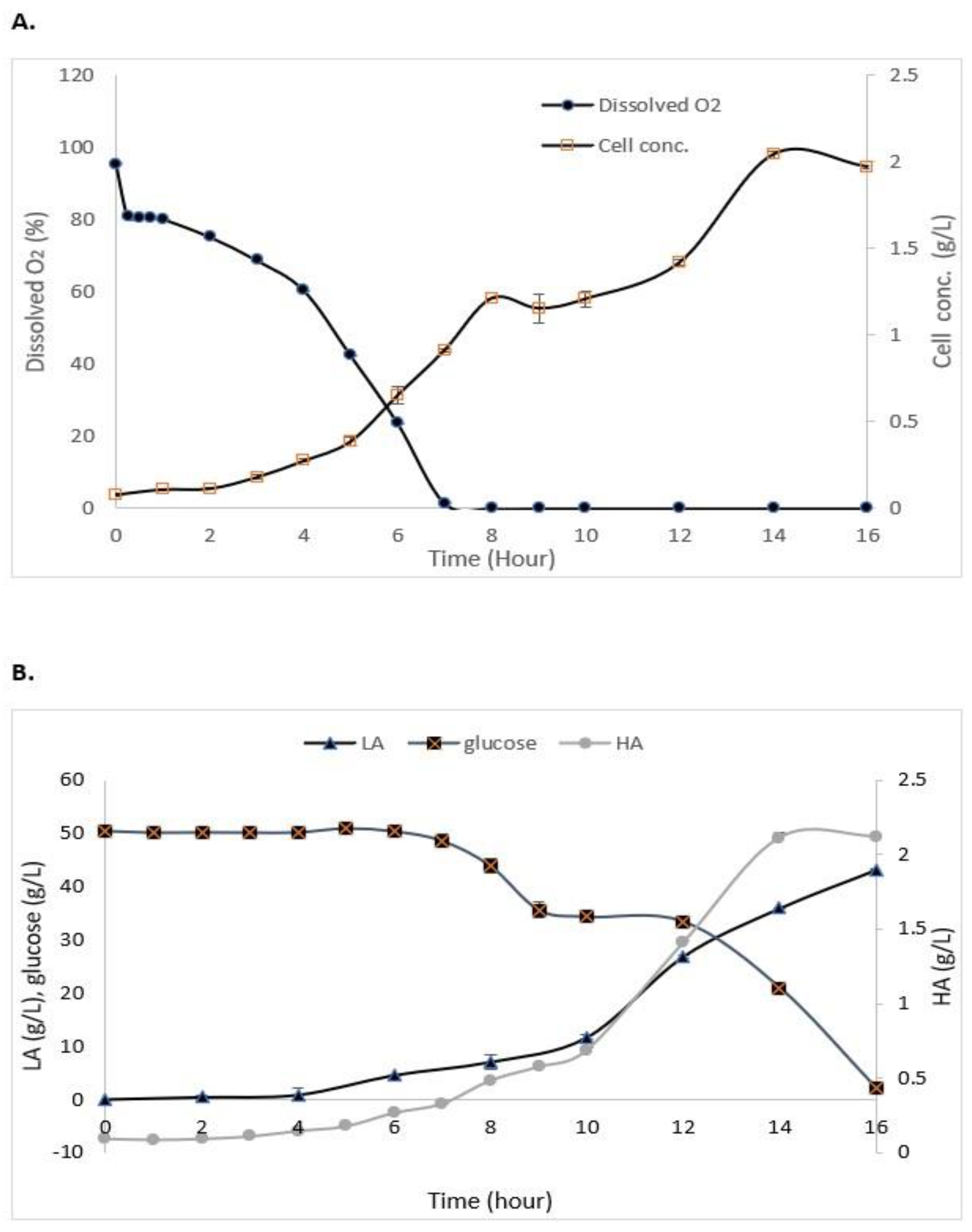 Life 13 00558 g003 Life 13 00558 g003