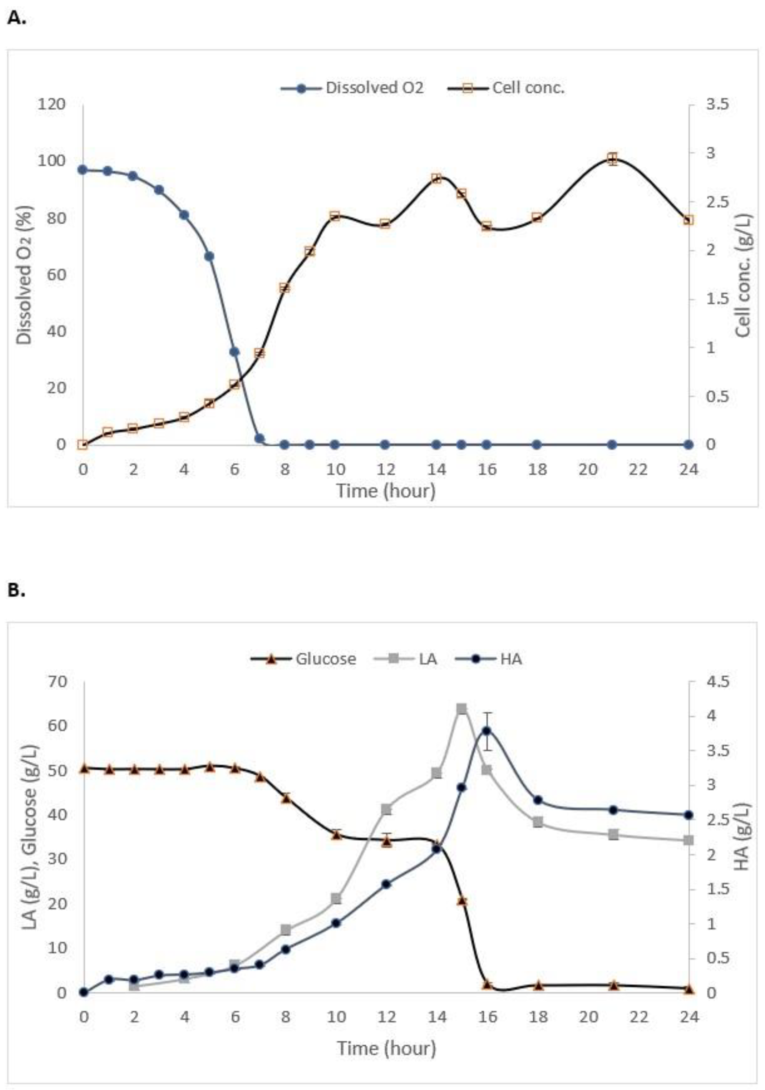 Life 13 00558 g005 Life 13 00558 g005