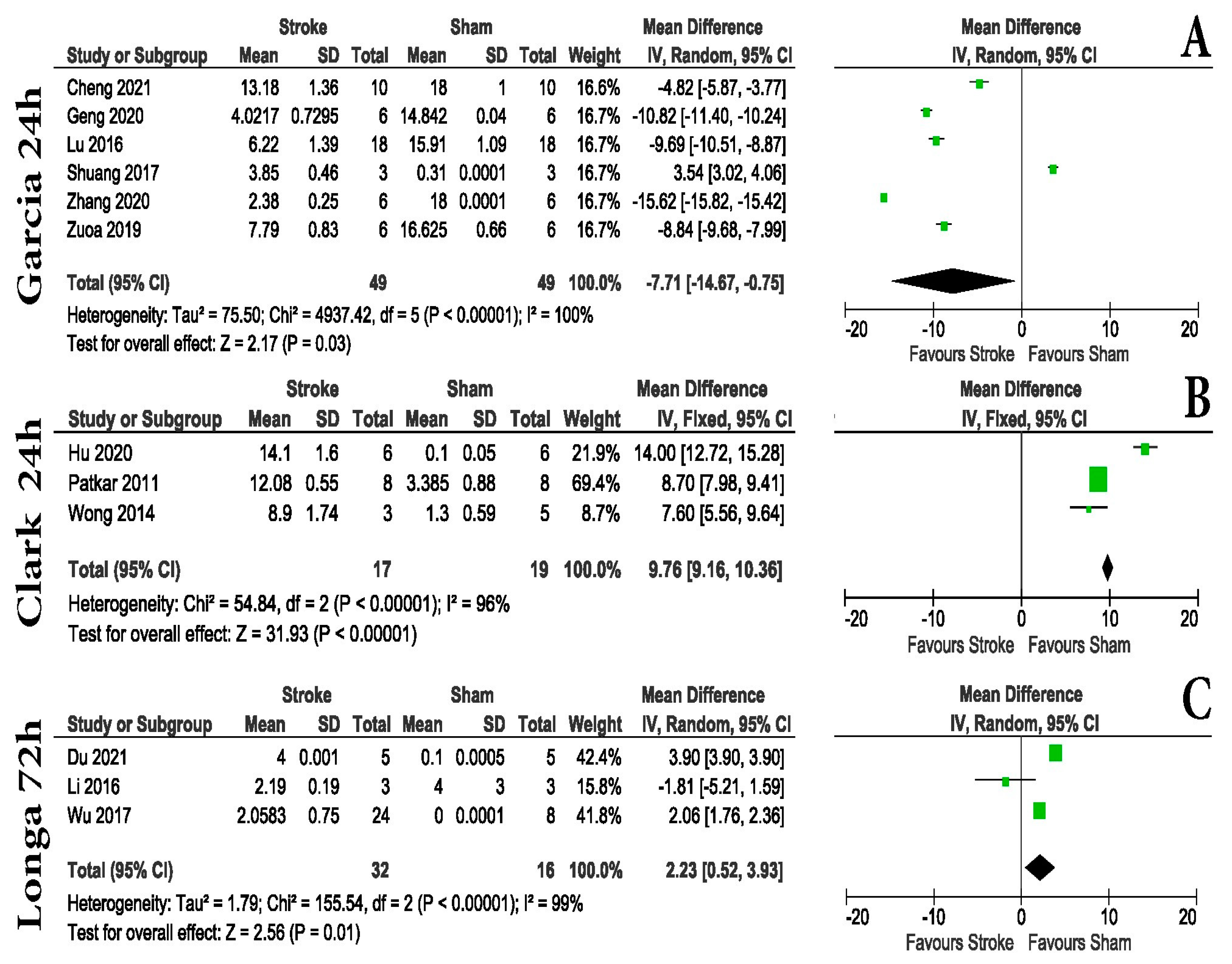 Life 13 00567 g003 Life 13 00567 g003
