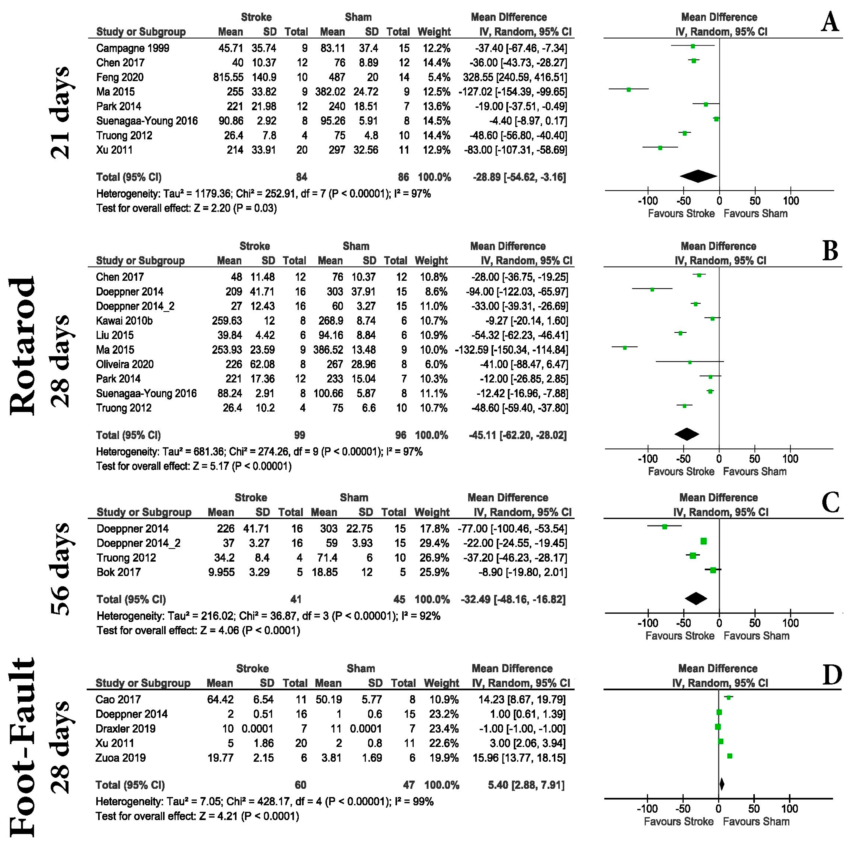 Life 13 00567 g006 Life 13 00567 g006