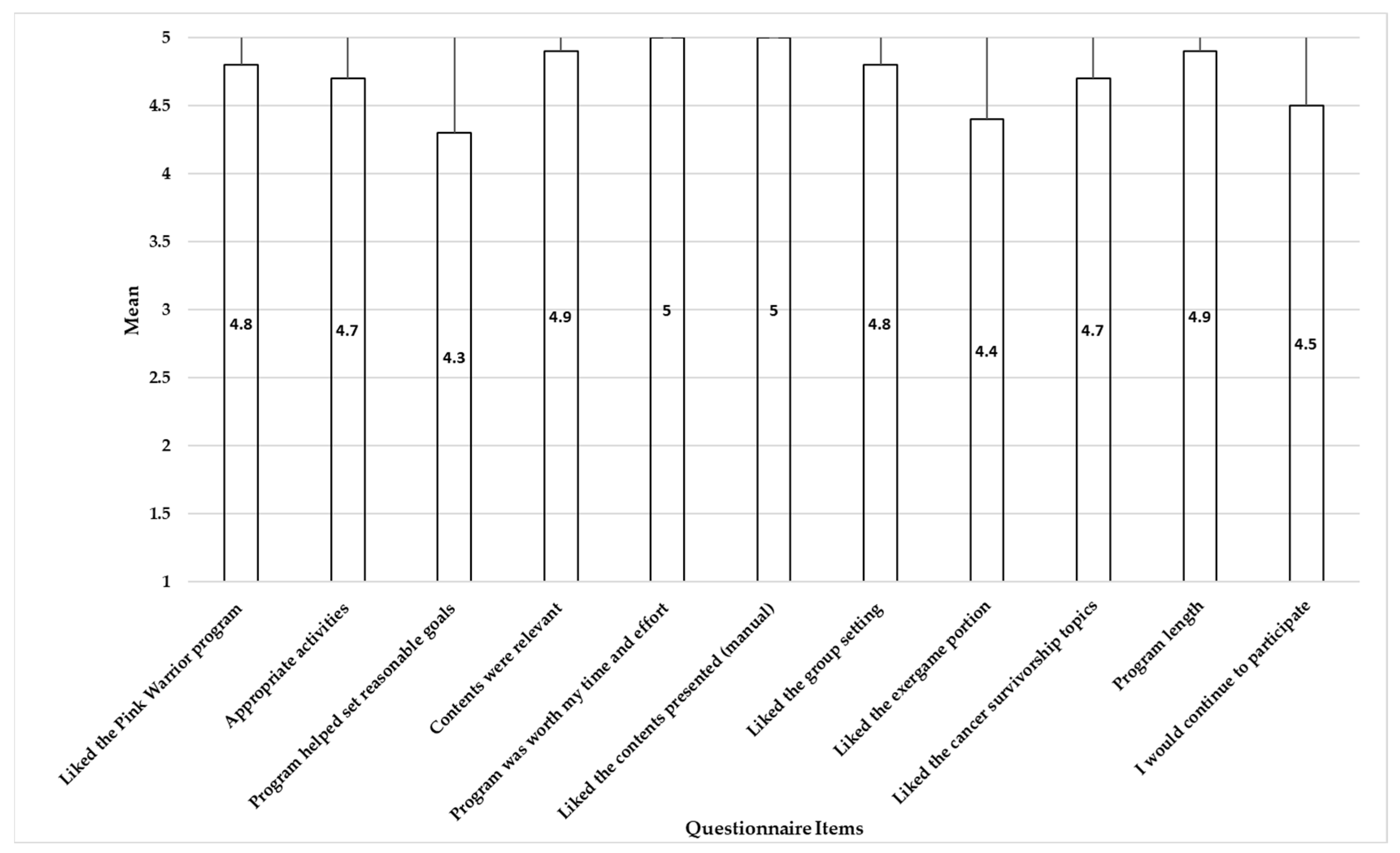 Life 13 00574 g004 Life 13 00574 g004