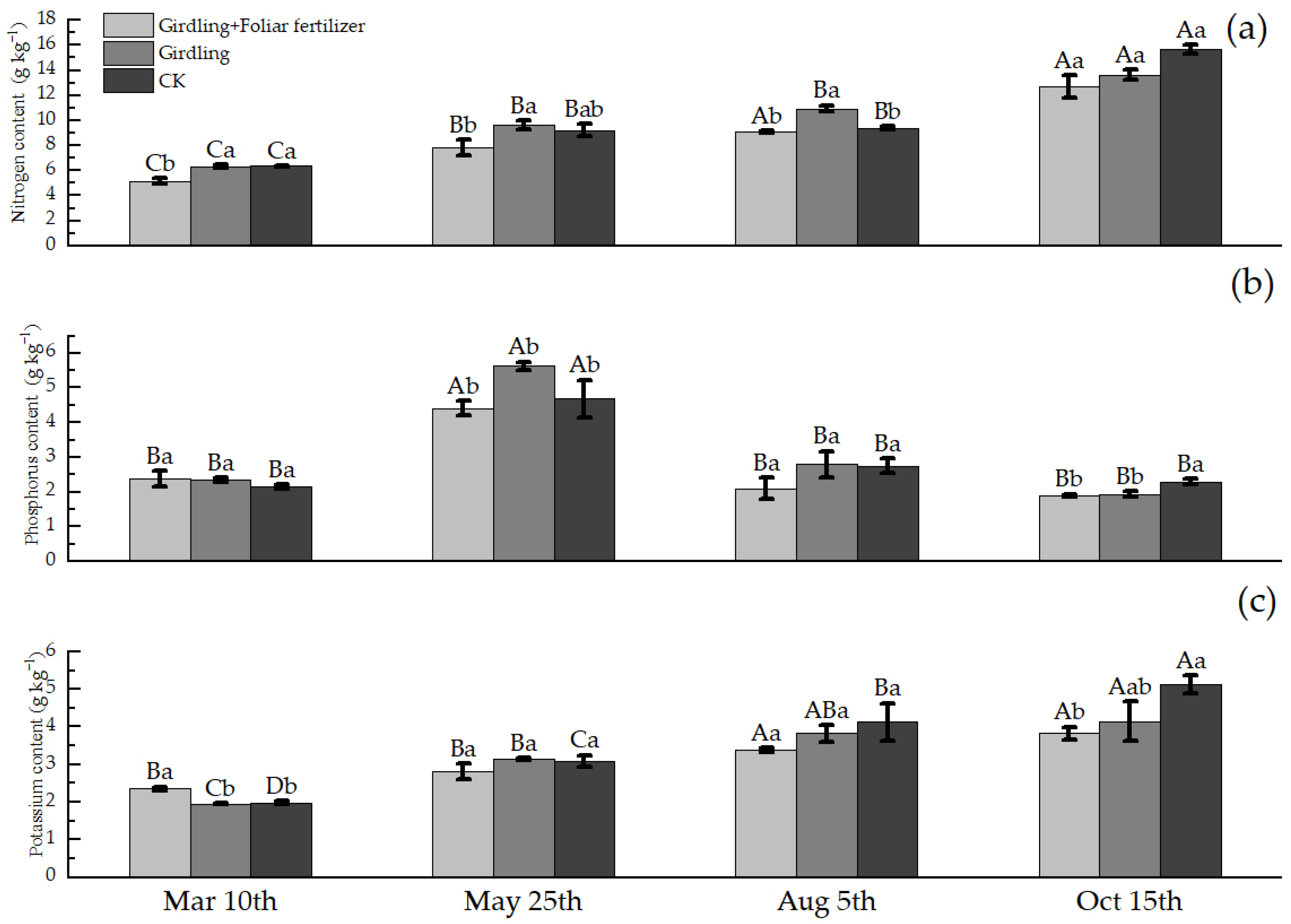 Life 13 00591 g002 Life 13 00591 g002