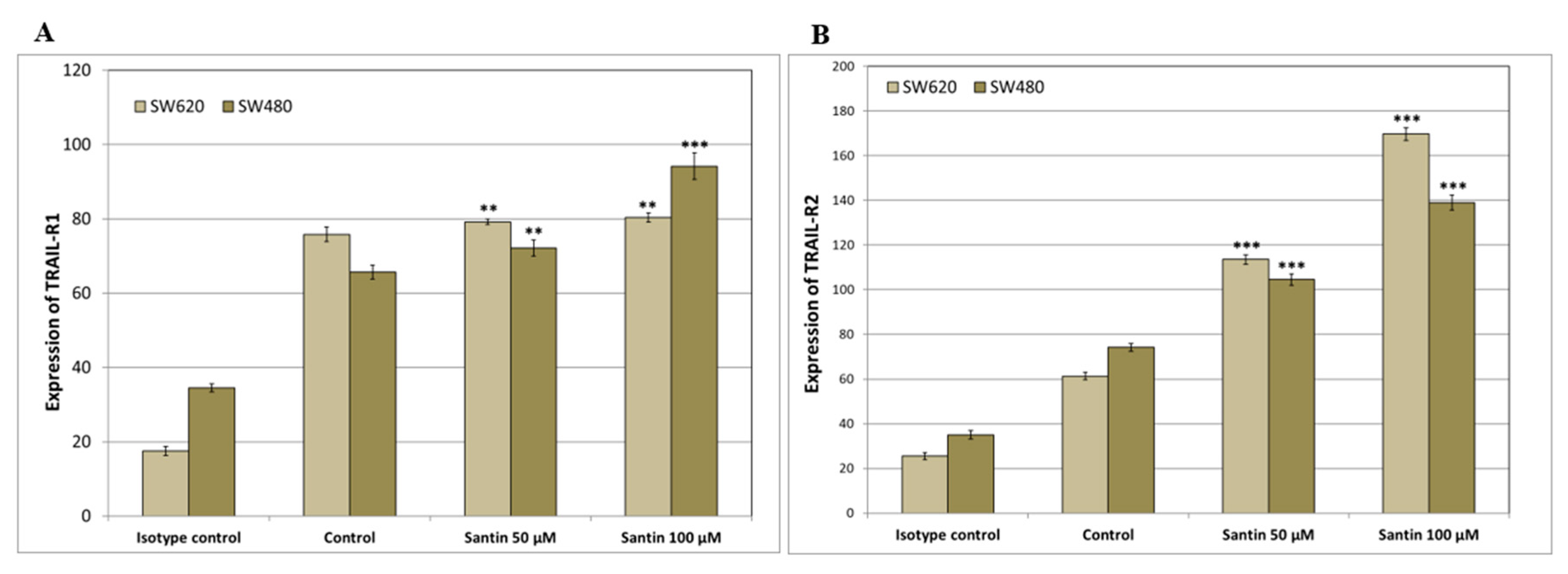 Life 13 00592 g004 Life 13 00592 g004