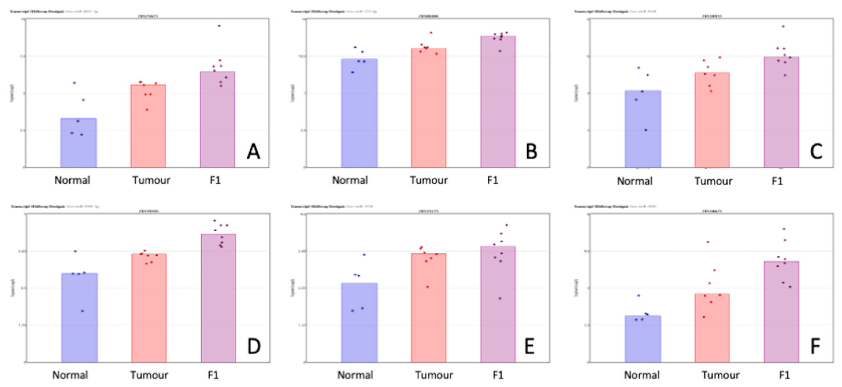 Life 13 00608 g003 Life 13 00608 g003