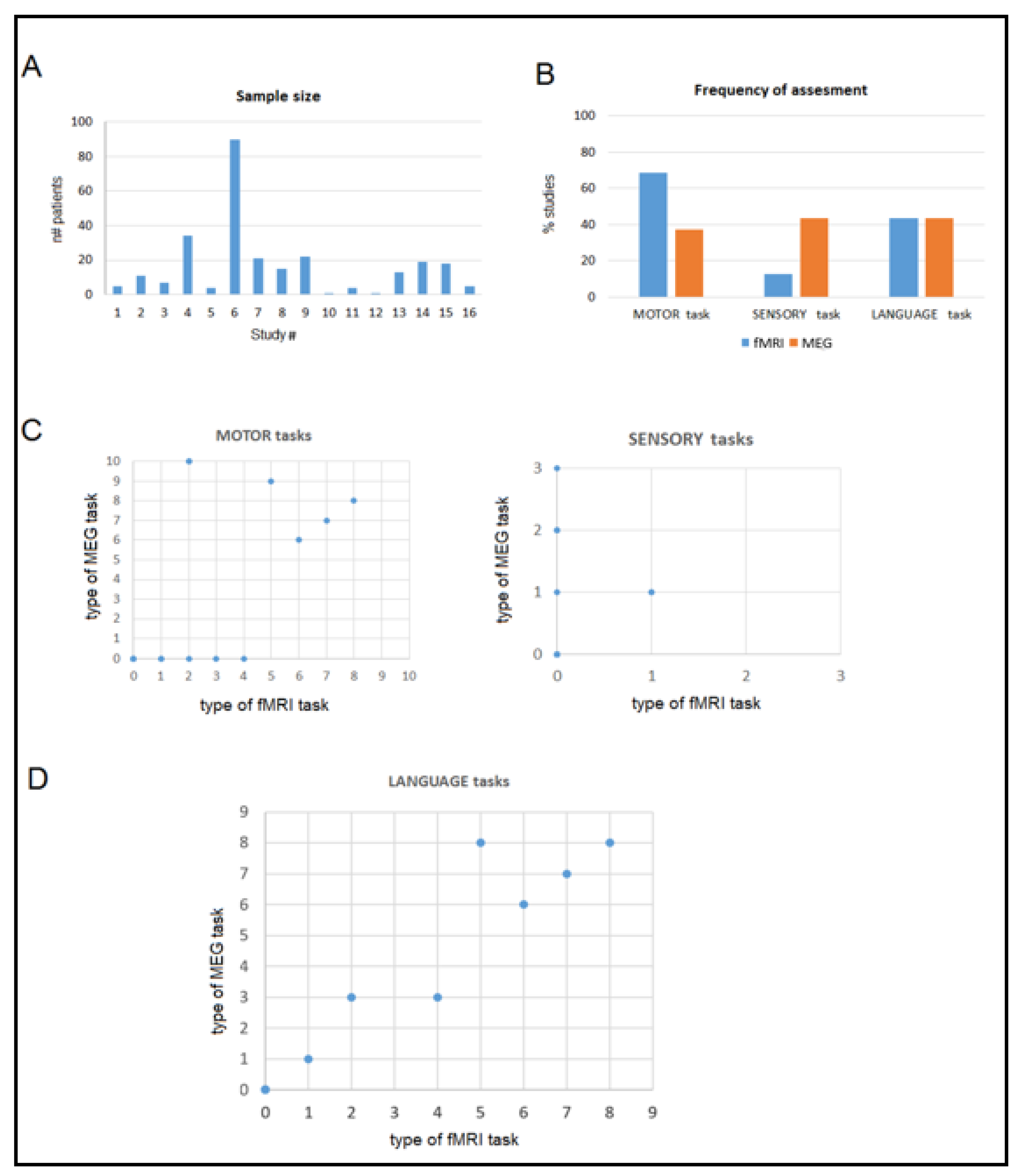 Life 13 00609 g002 Life 13 00609 g002