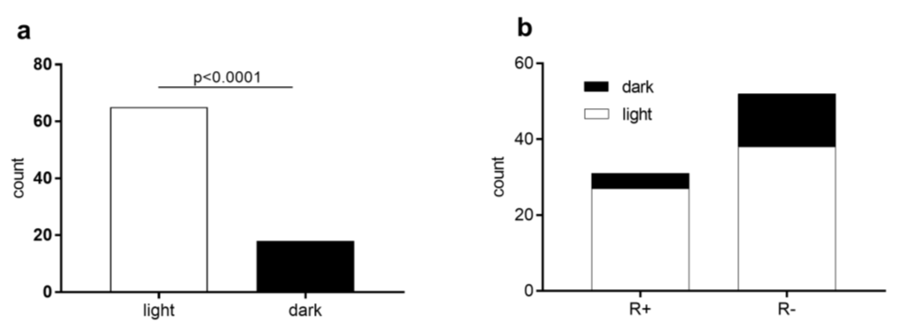 Life 13 00612 g006 Life 13 00612 g006