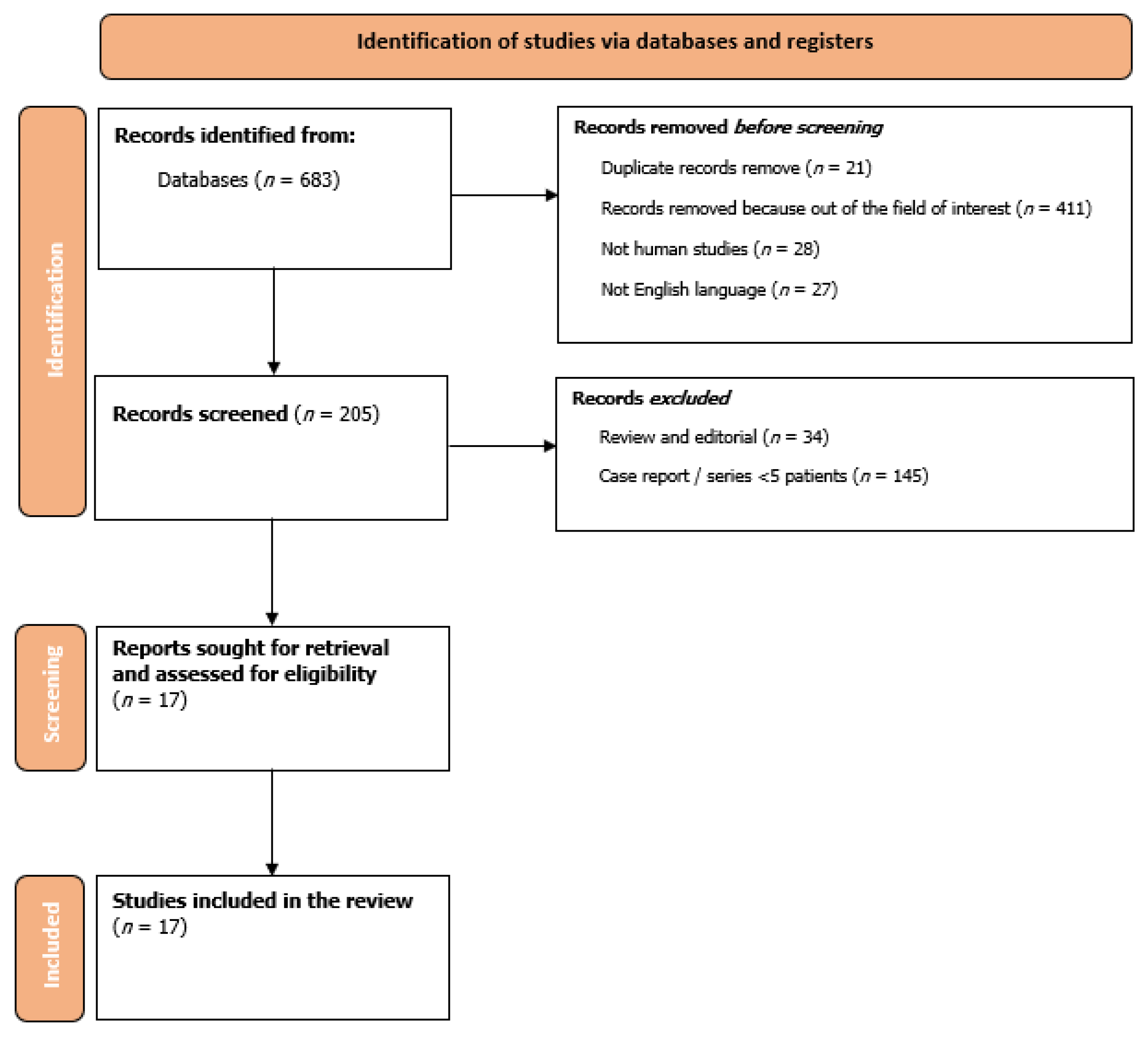 Life 13 00650 g001 Life 13 00650 g001
