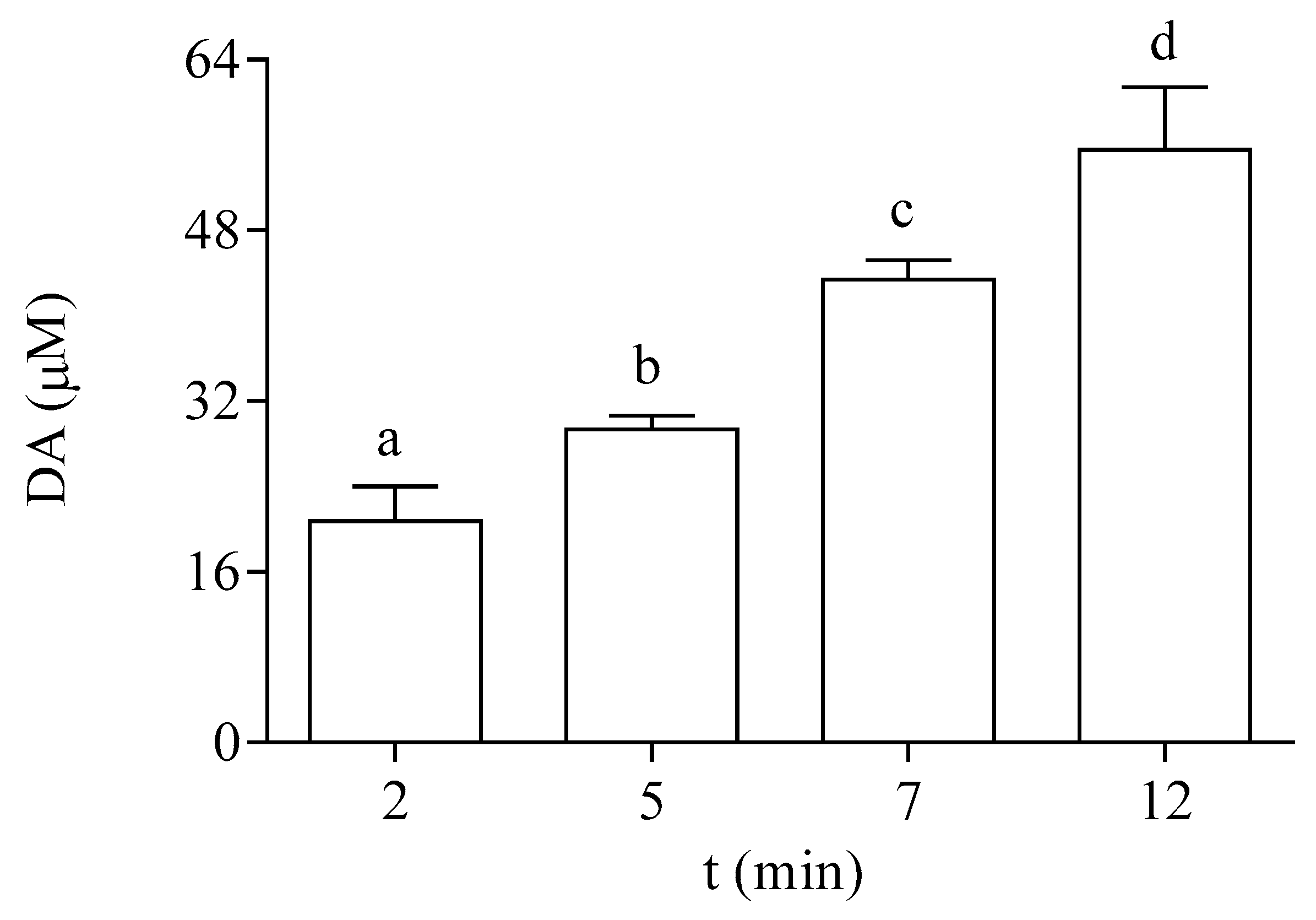 Life 13 00676 g003 Life 13 00676 g003