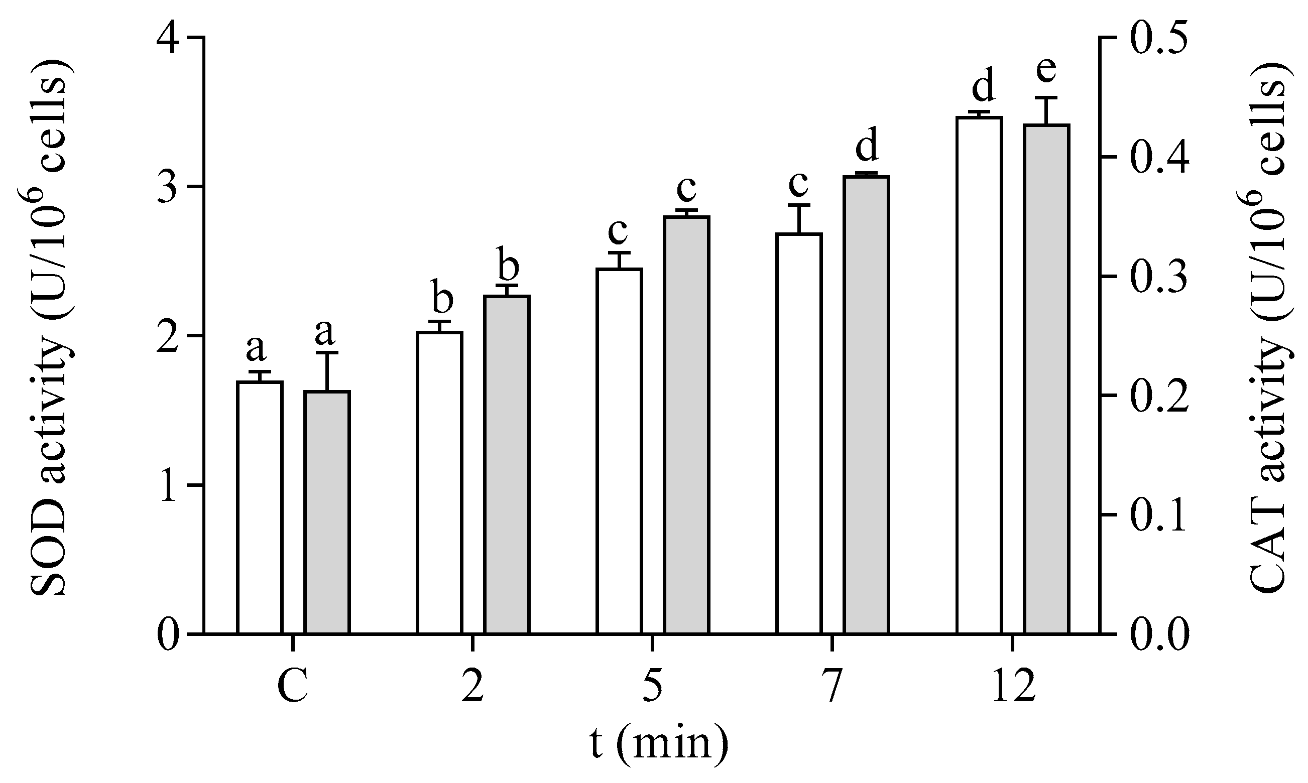Life 13 00676 g005 Life 13 00676 g005