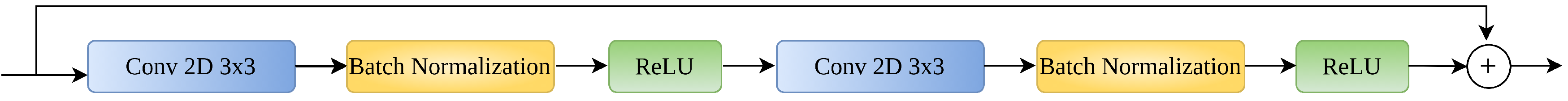 Life 13 00719 g004 Life 13 00719 g004