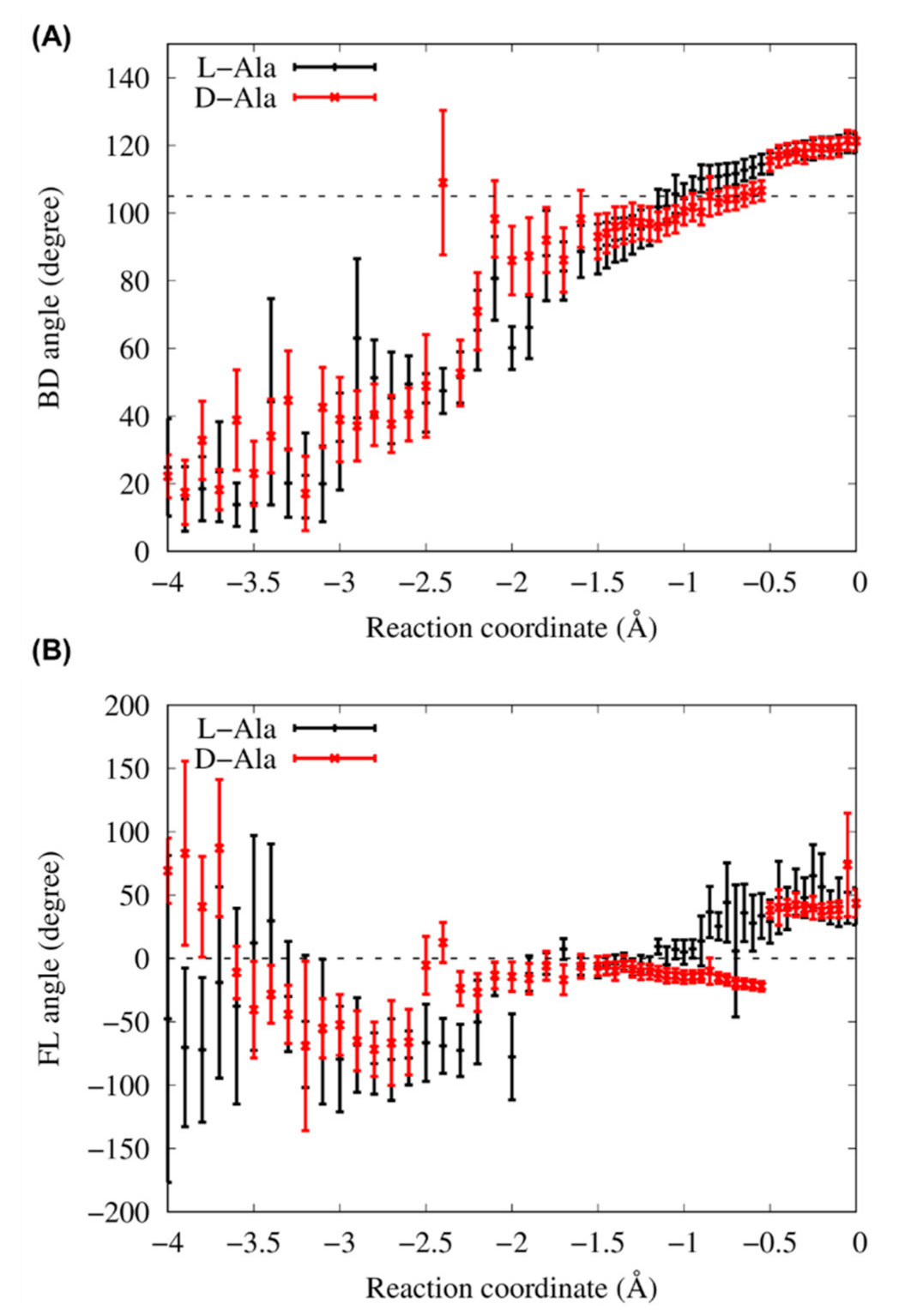 Life 13 00722 g006 Life 13 00722 g006