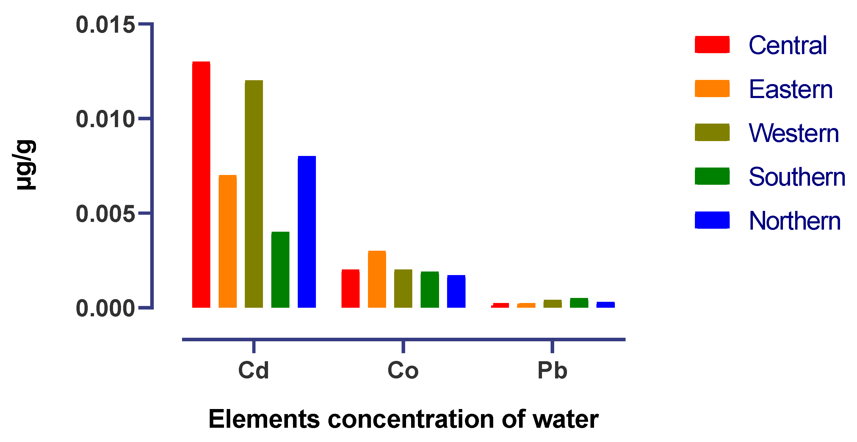 Life 13 00732 g005 Life 13 00732 g005