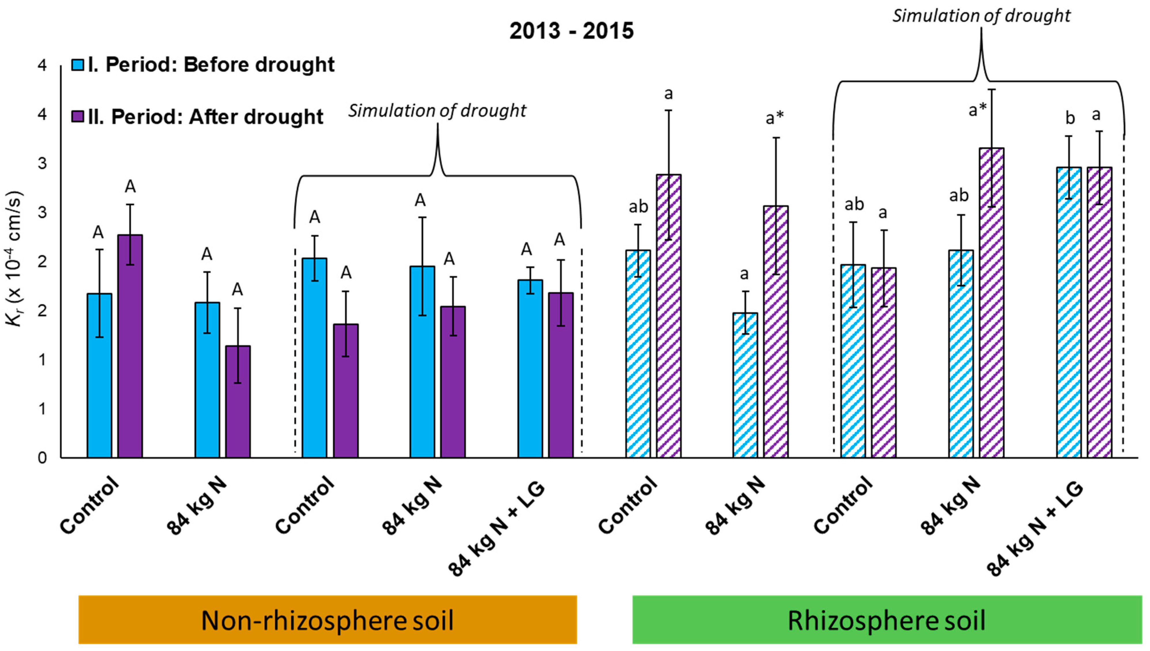 Life 13 00745 g008 Life 13 00745 g008