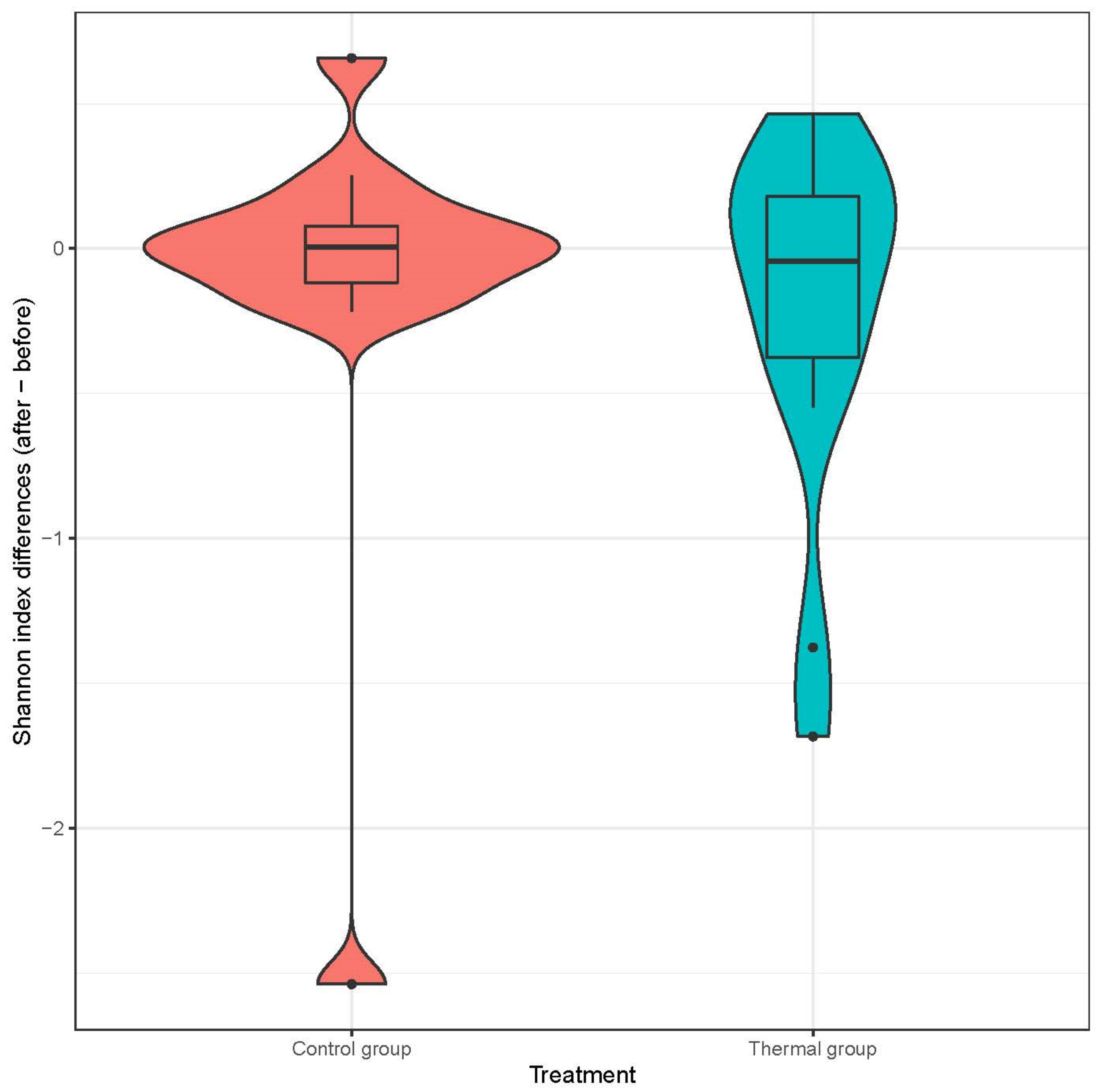 Life 13 00746 g001 Life 13 00746 g001