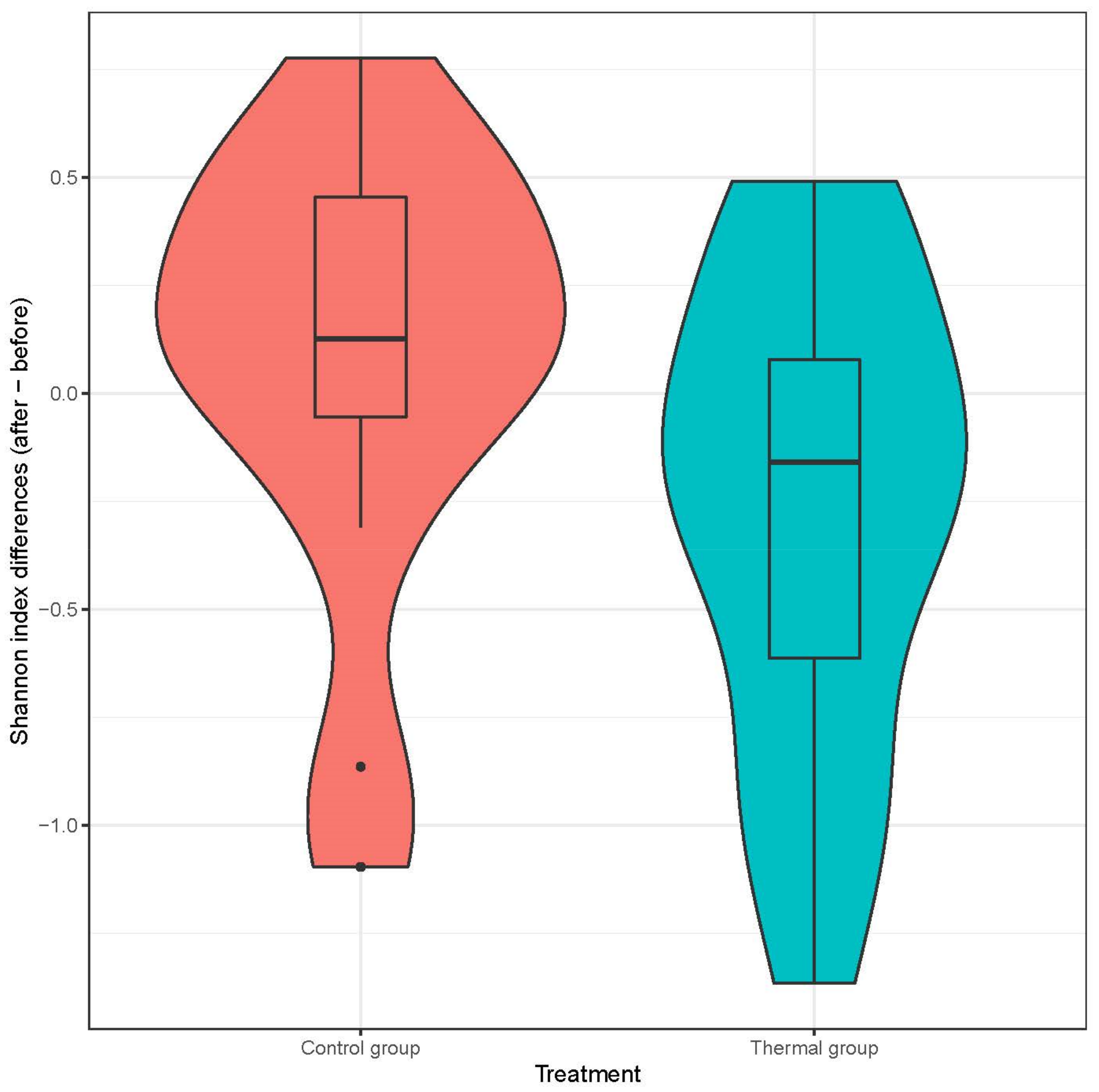 Life 13 00746 g002 Life 13 00746 g002