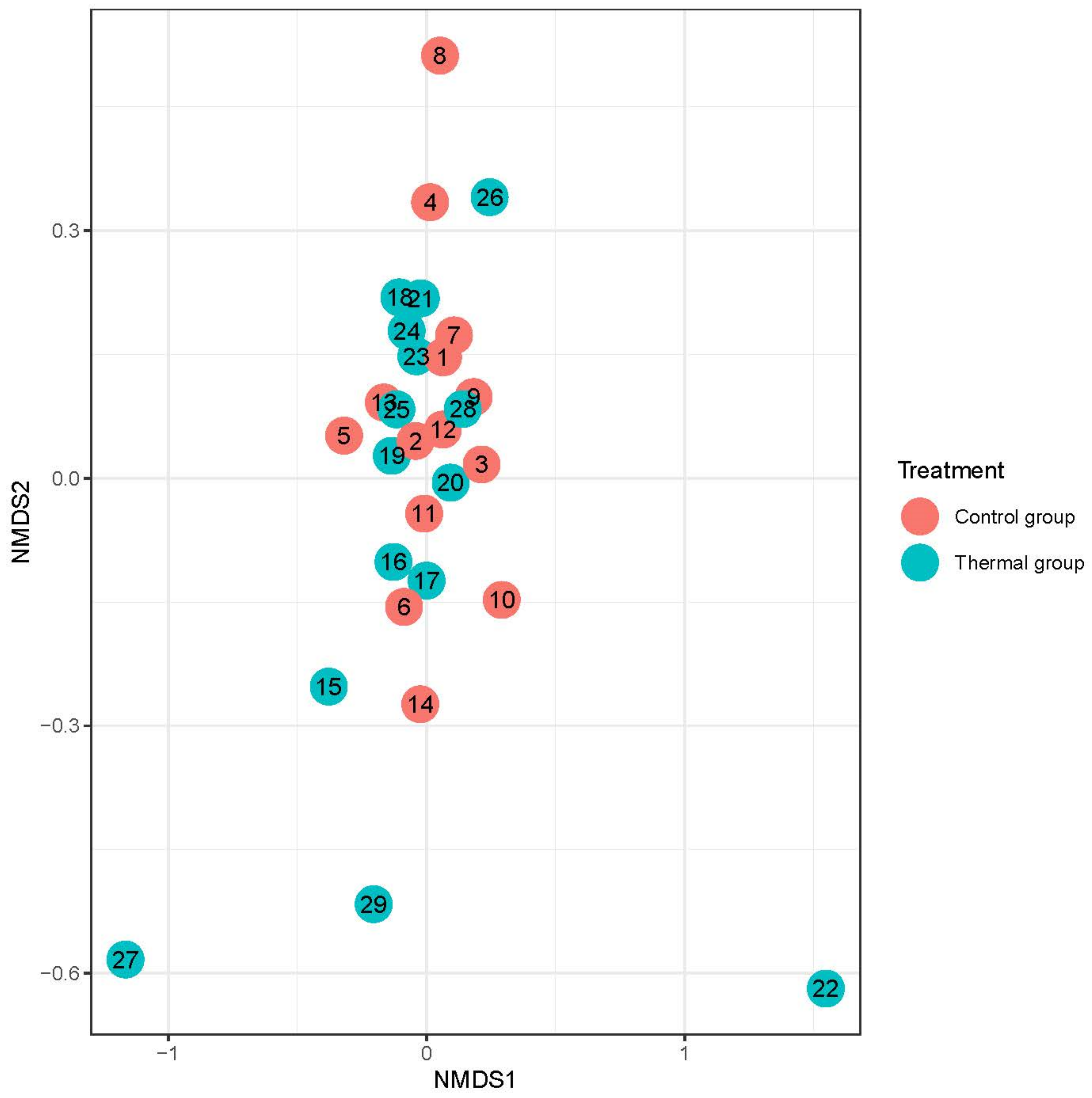 Life 13 00746 g003 Life 13 00746 g003