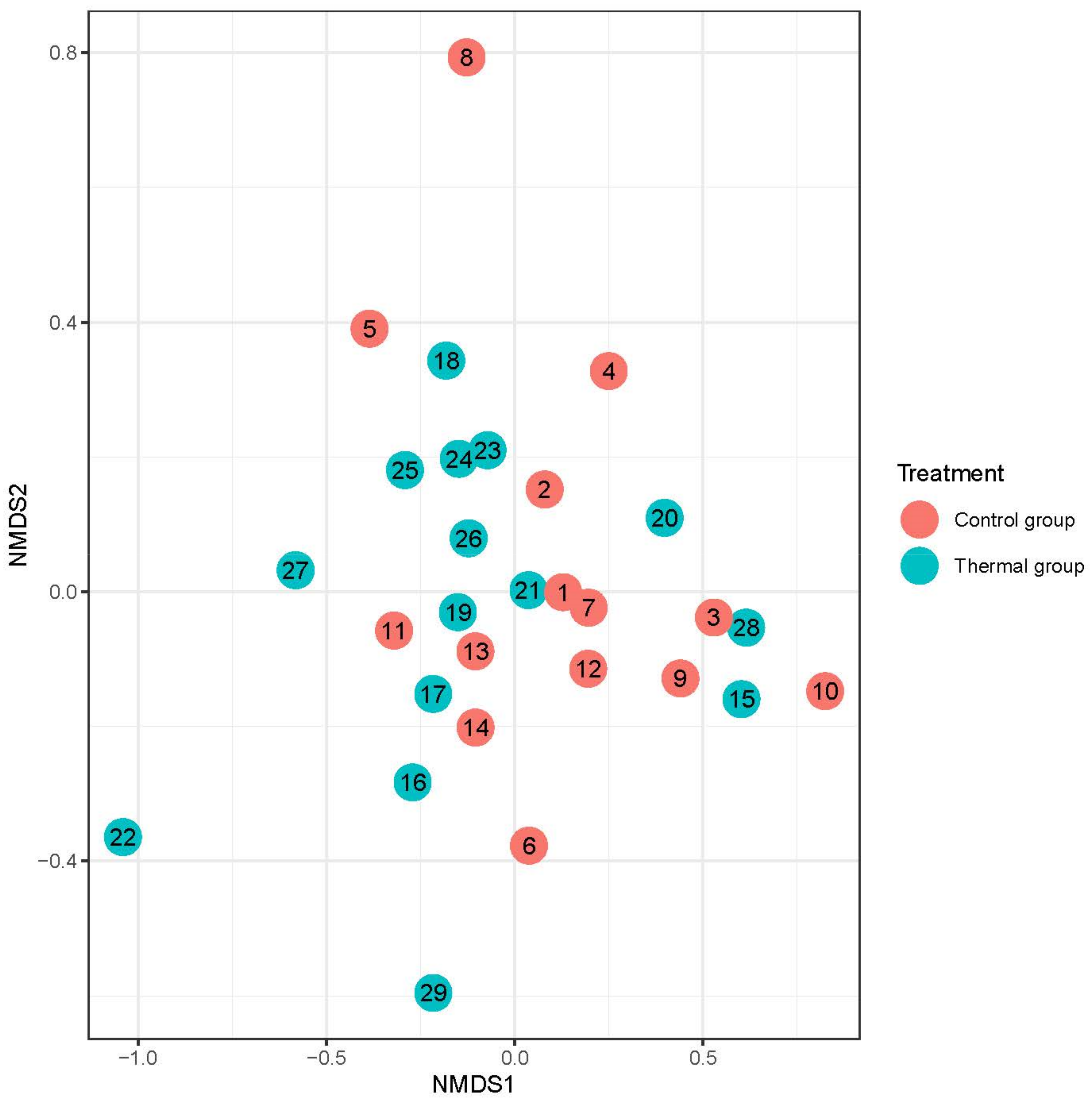 Life 13 00746 g004 Life 13 00746 g004