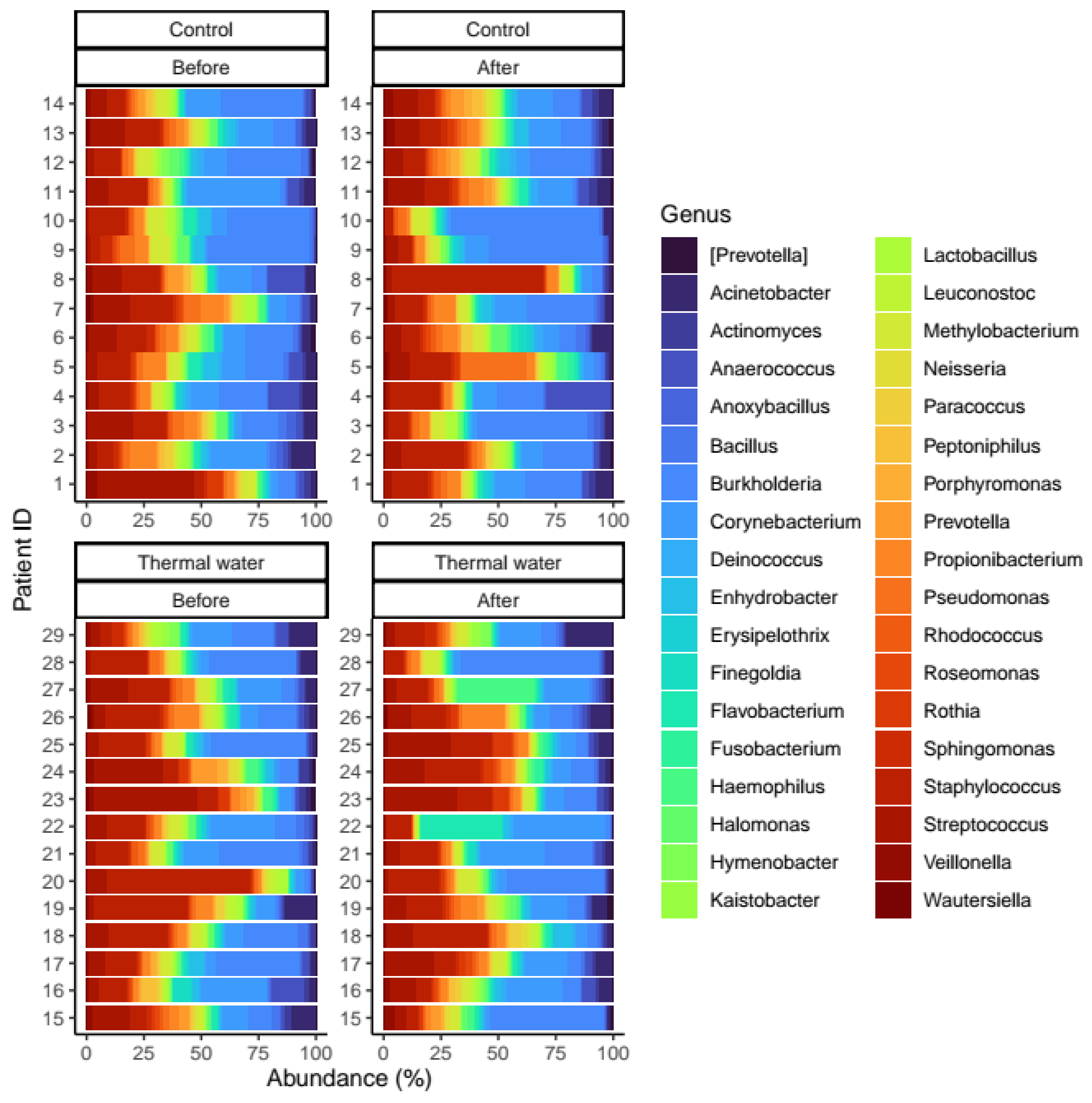 Life 13 00746 g005 Life 13 00746 g005