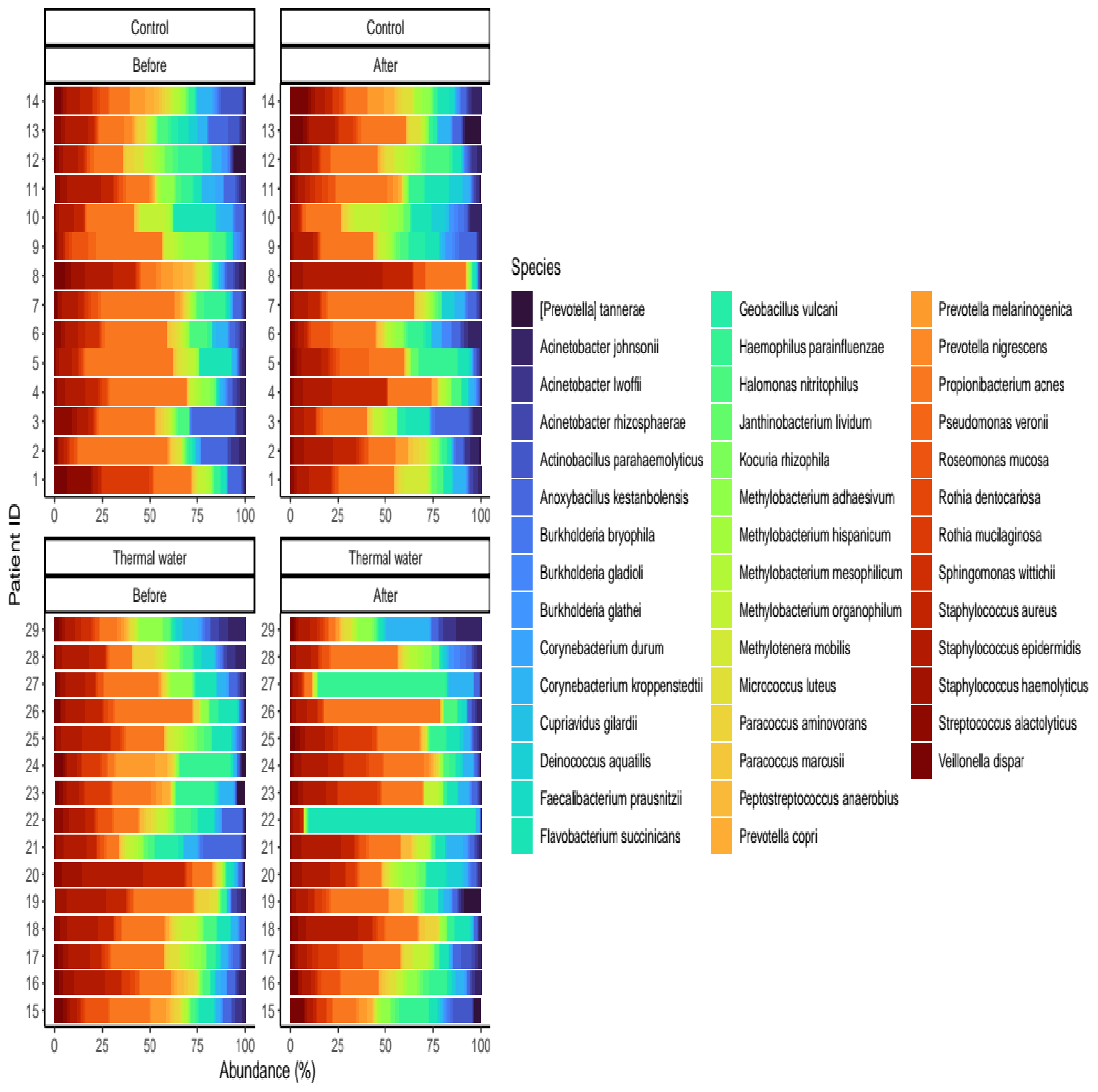 Life 13 00746 g006 Life 13 00746 g006