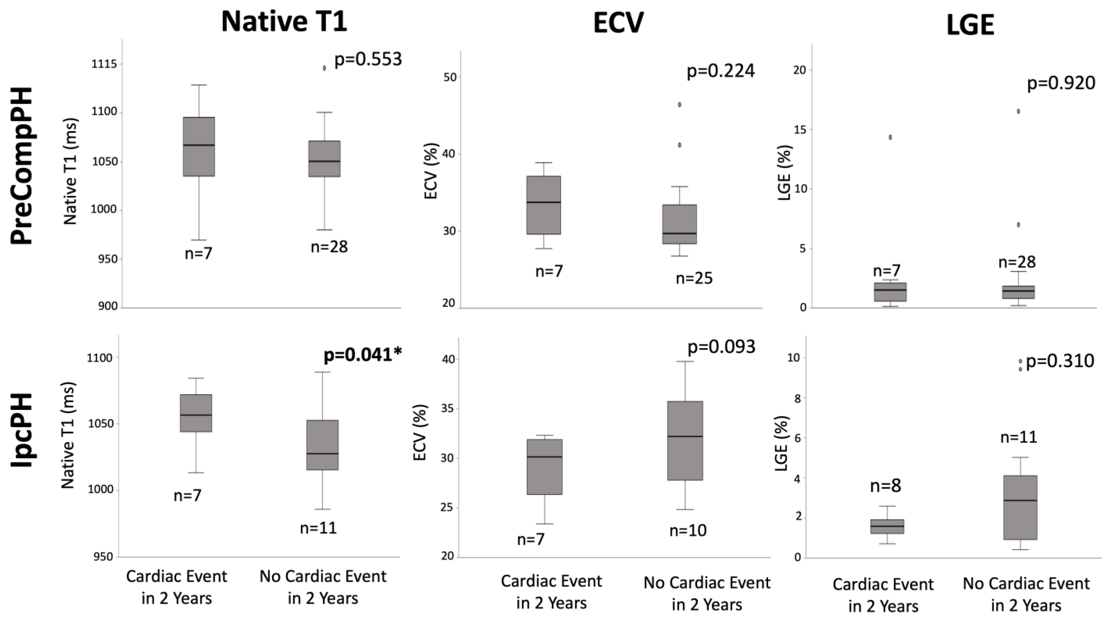Life 13 00775 g004 Life 13 00775 g004