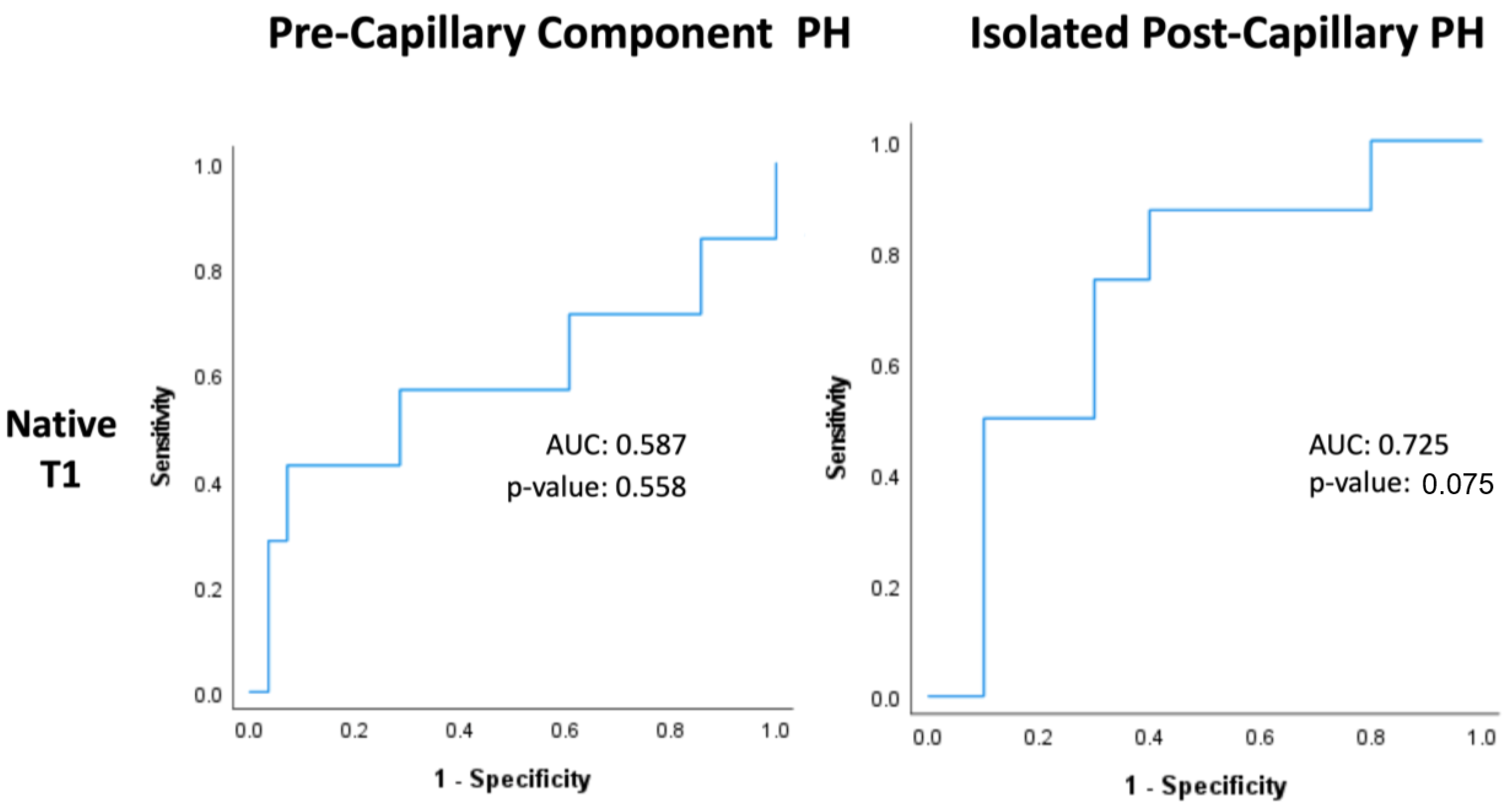 Life 13 00775 g005 Life 13 00775 g005