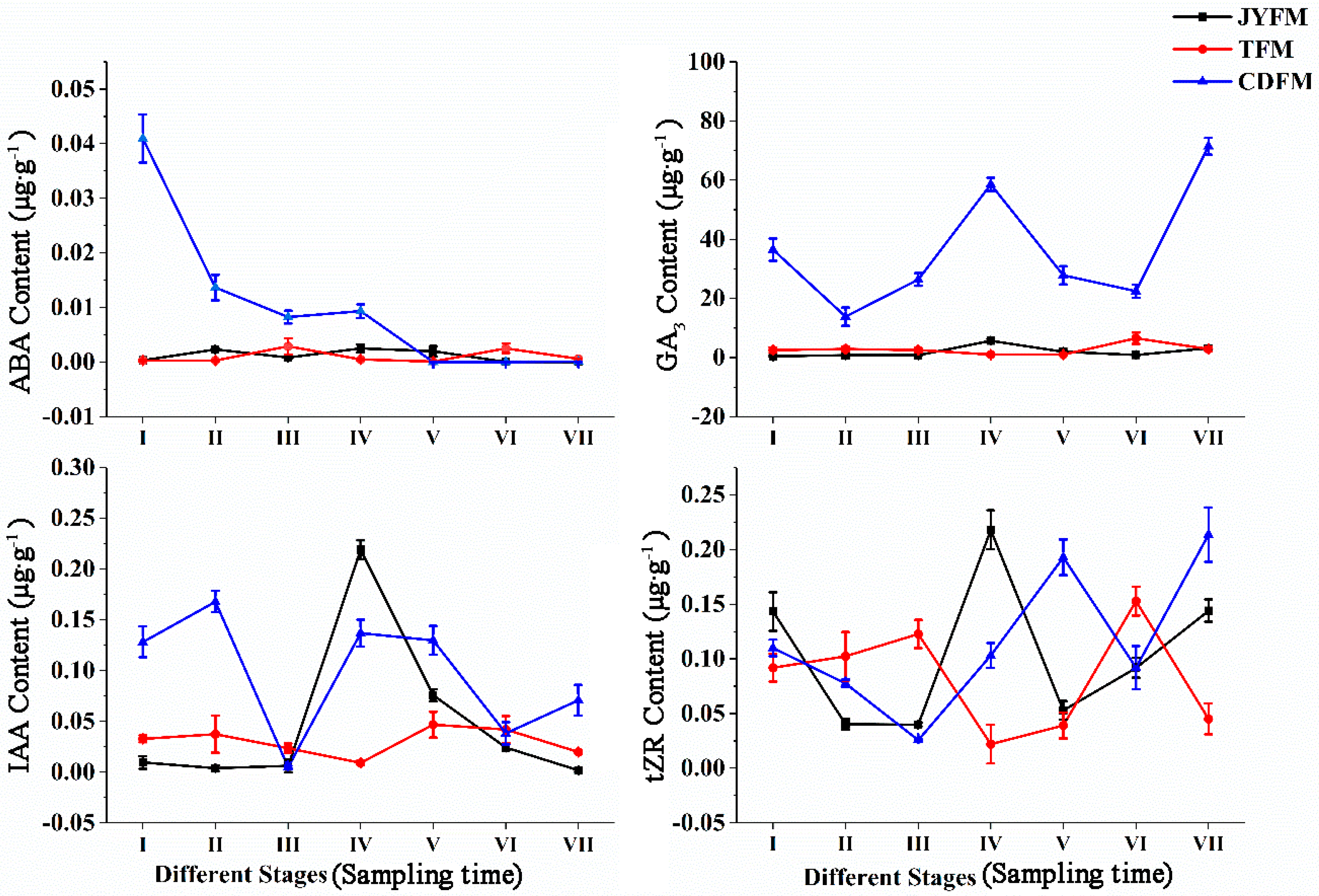 Life 13 00788 g003 Life 13 00788 g003