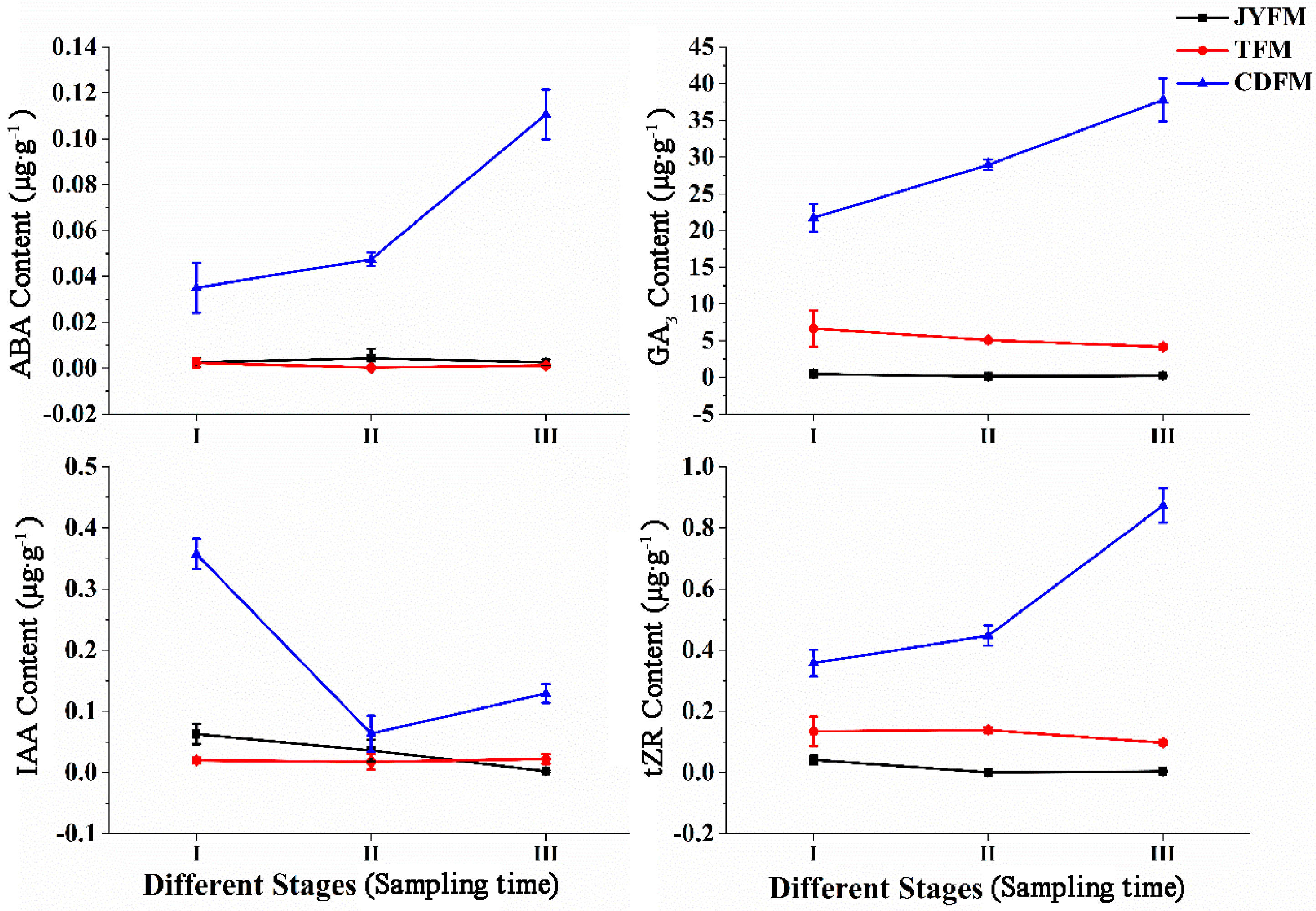 Life 13 00788 g005 Life 13 00788 g005