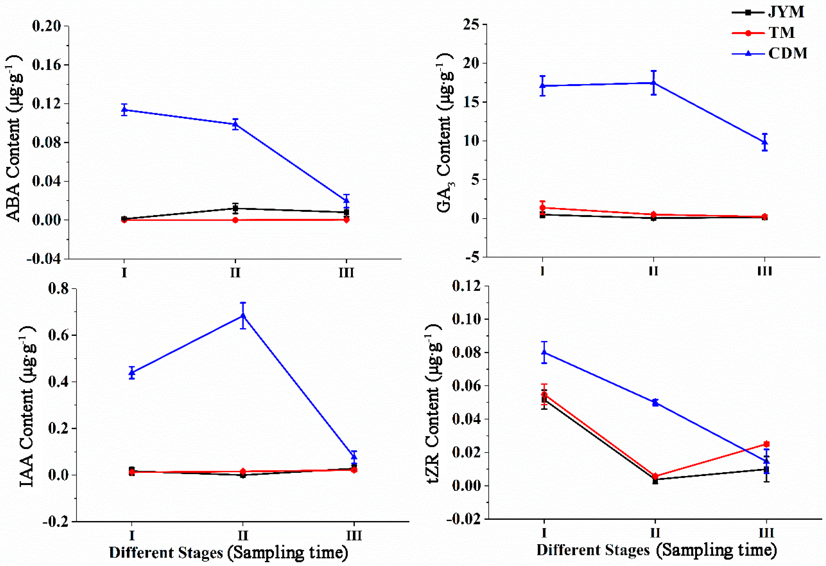 Life 13 00788 g006 Life 13 00788 g006