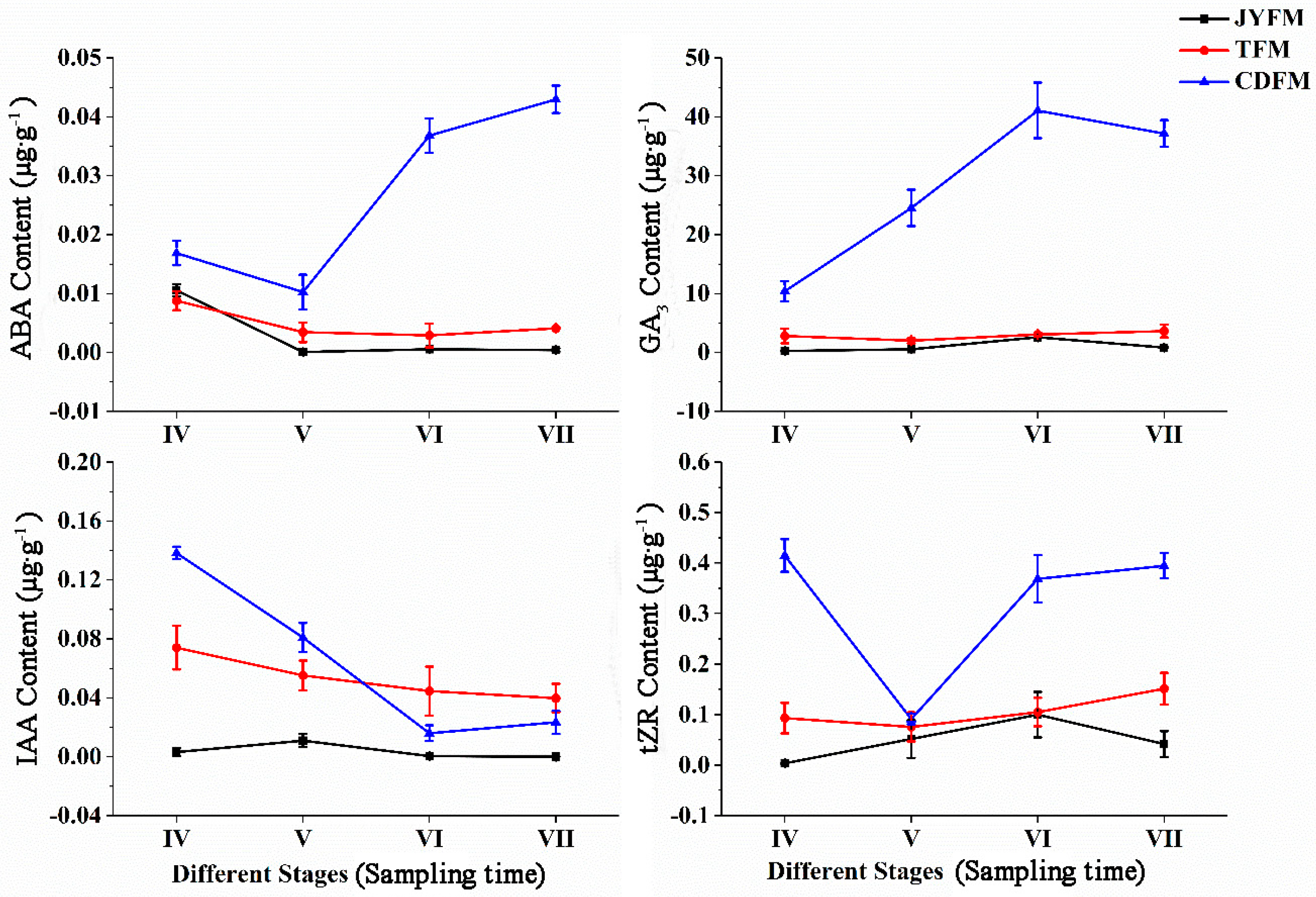 Life 13 00788 g007 Life 13 00788 g007