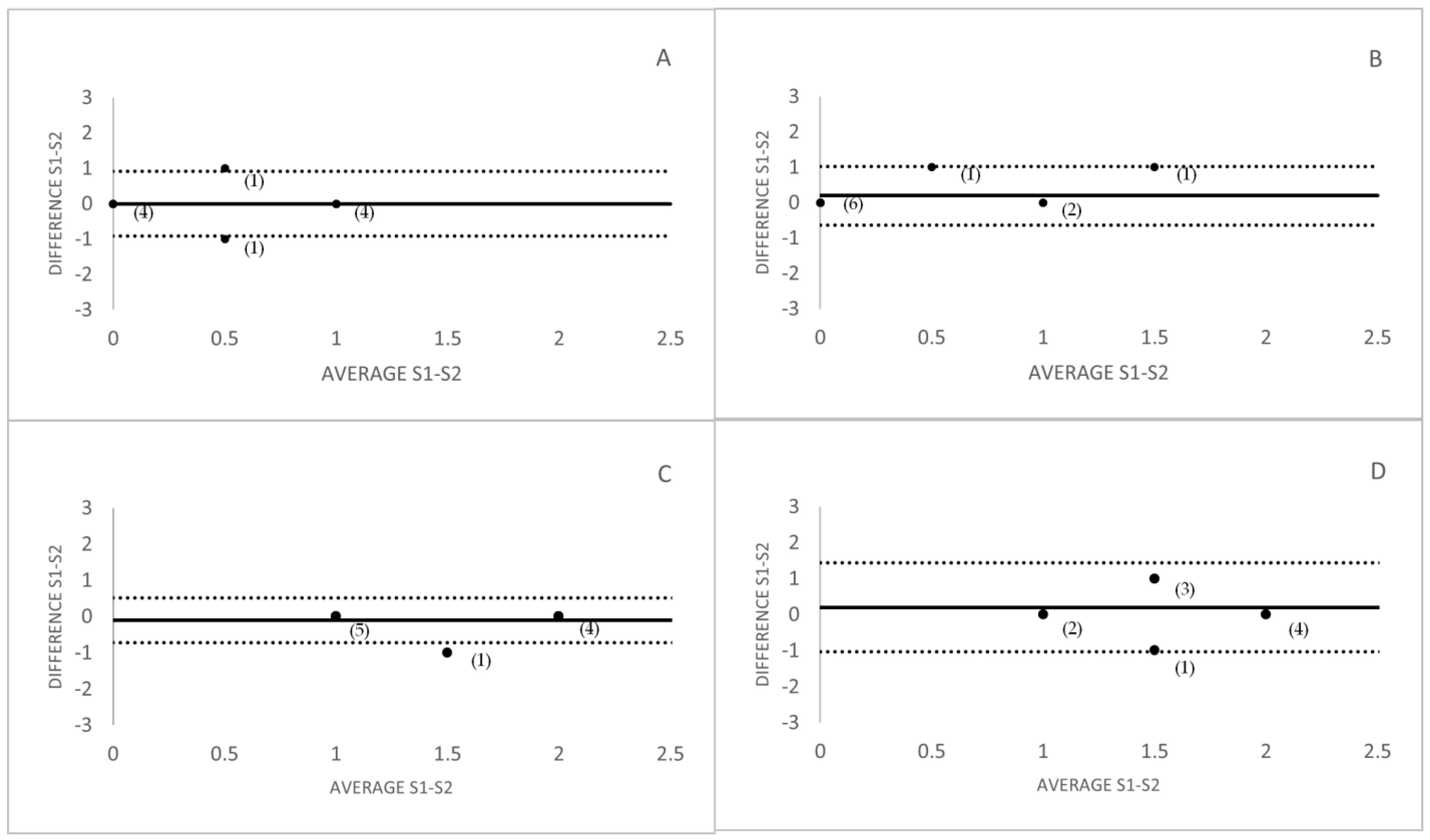 Life 13 00791 g002 Life 13 00791 g002