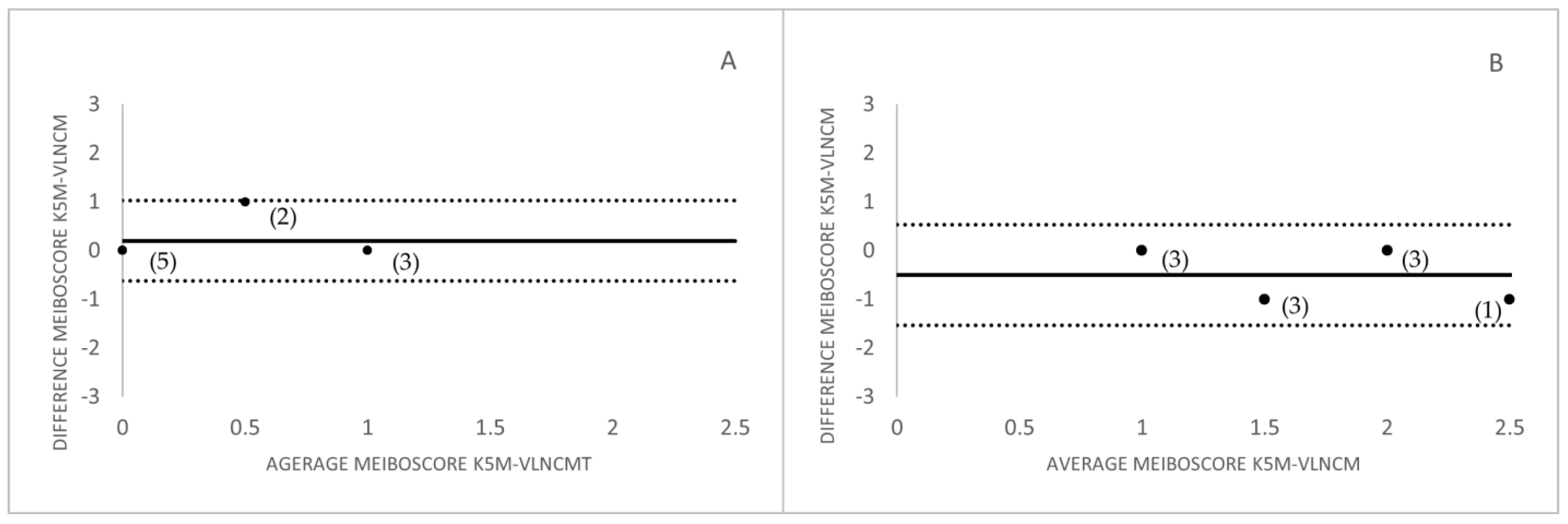 Life 13 00791 g003 Life 13 00791 g003