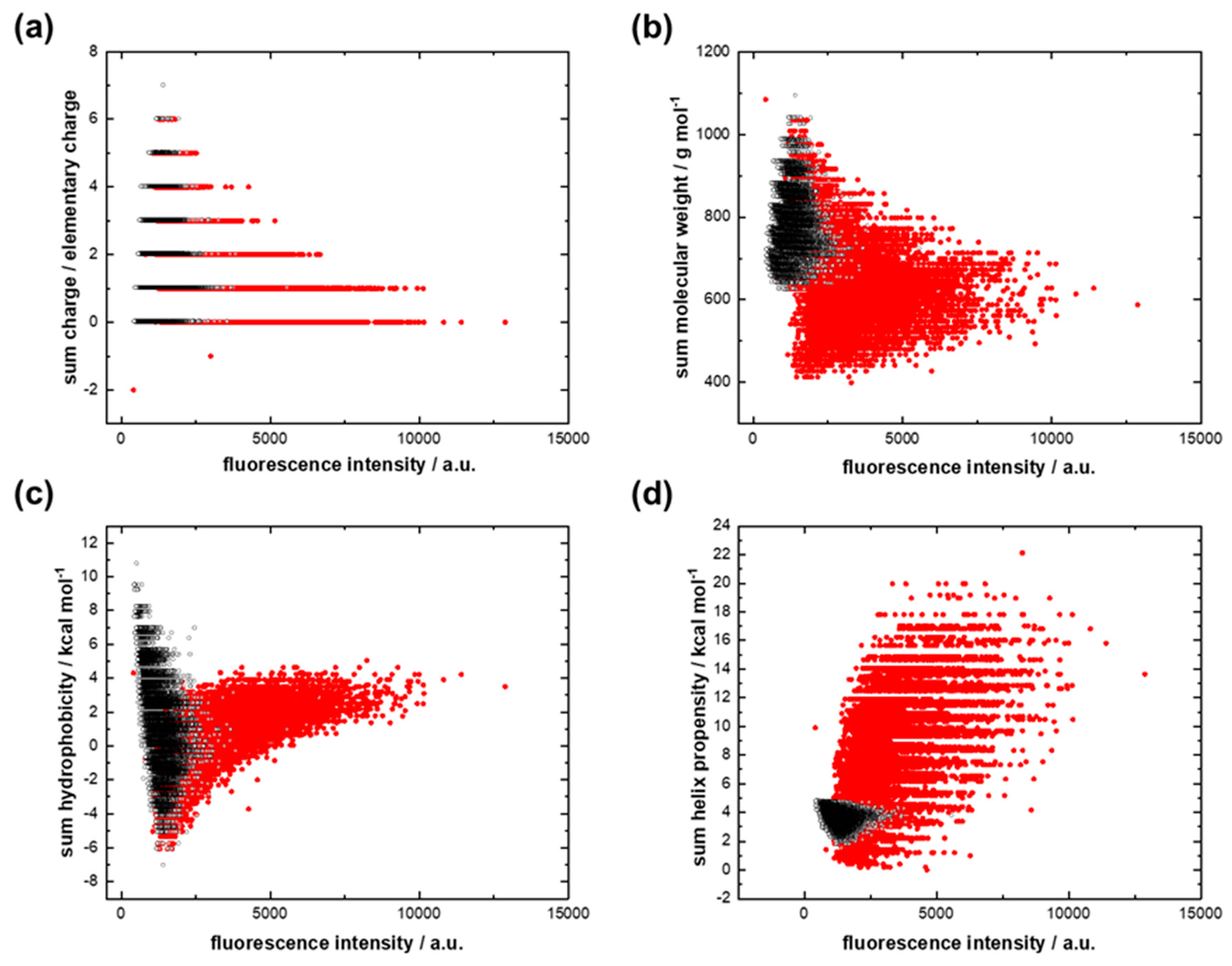 Life 13 00796 g004 Life 13 00796 g004