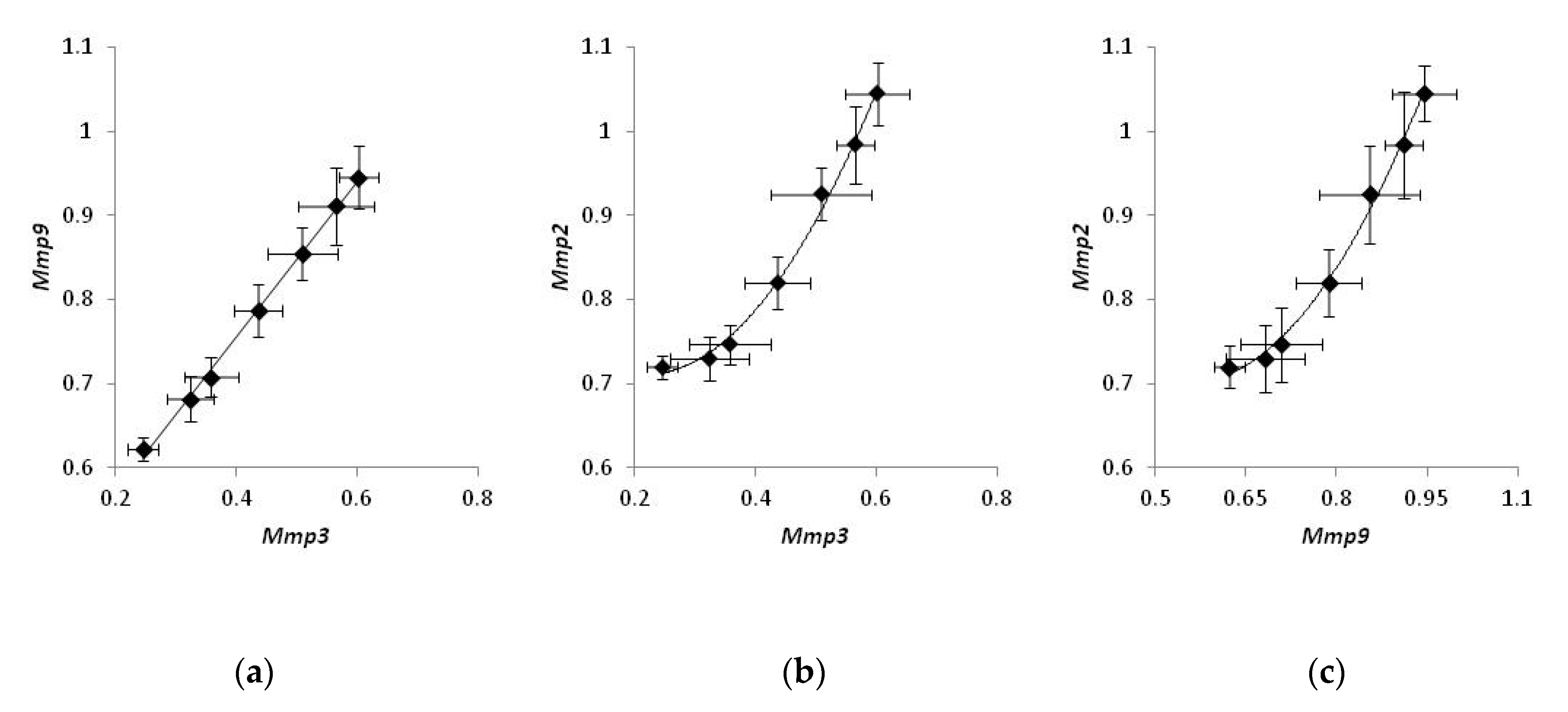 Life 13 00810 g004 Life 13 00810 g004