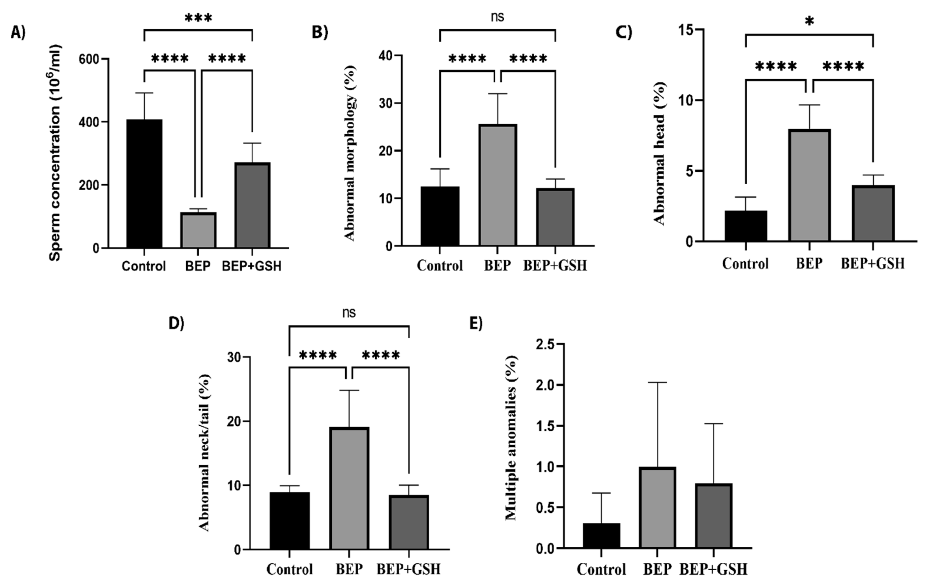 Life 13 00815 g001 Life 13 00815 g001