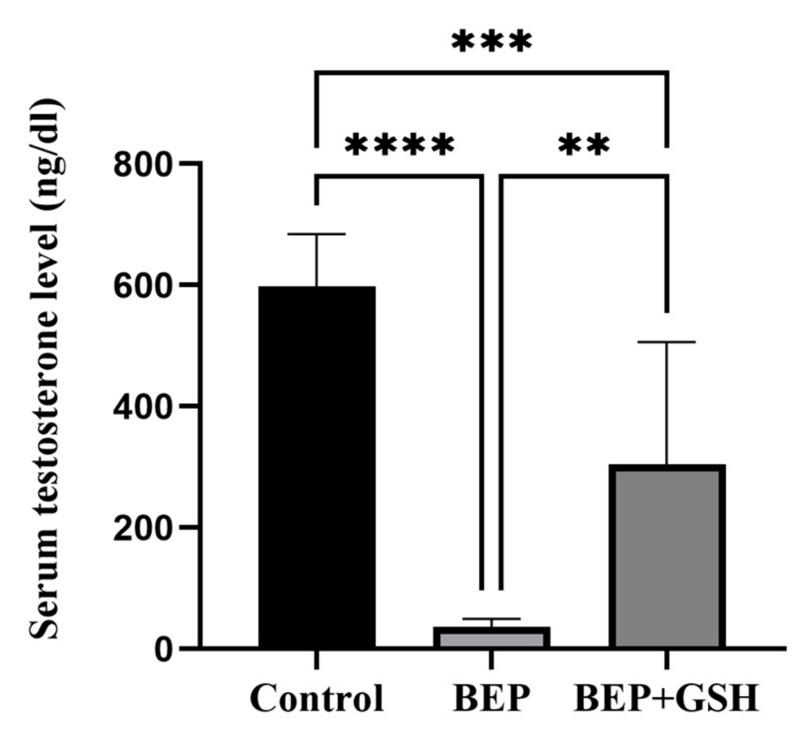 Life 13 00815 g004 Life 13 00815 g004