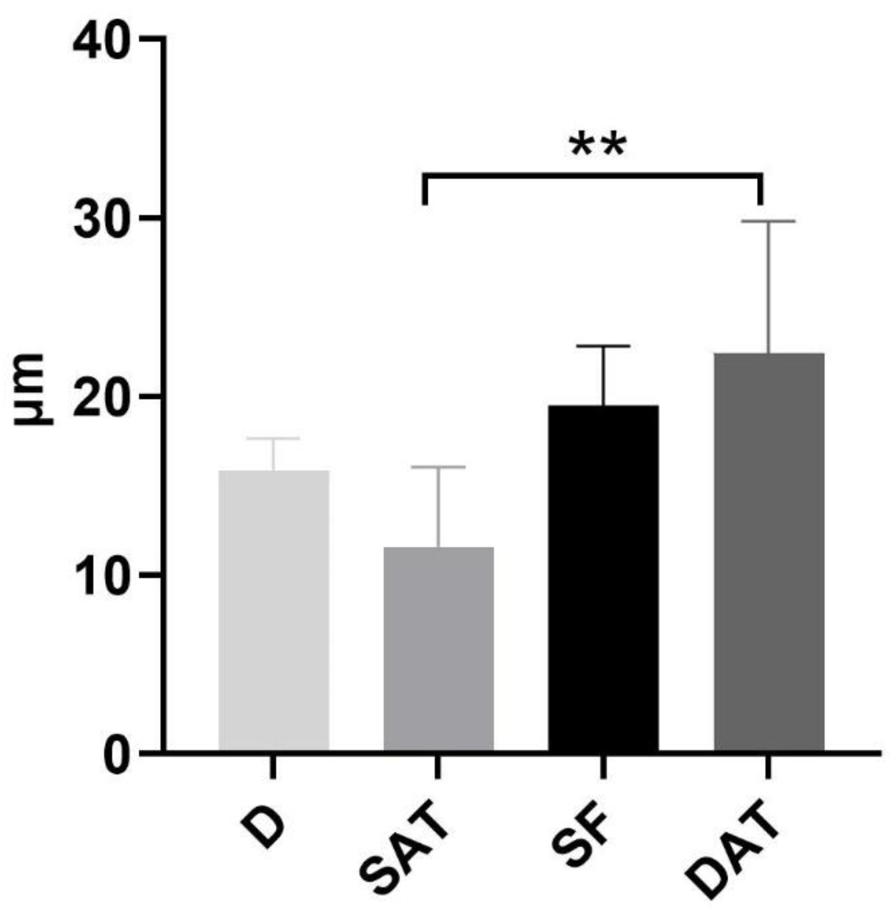 Life 13 00836 g003 Life 13 00836 g003