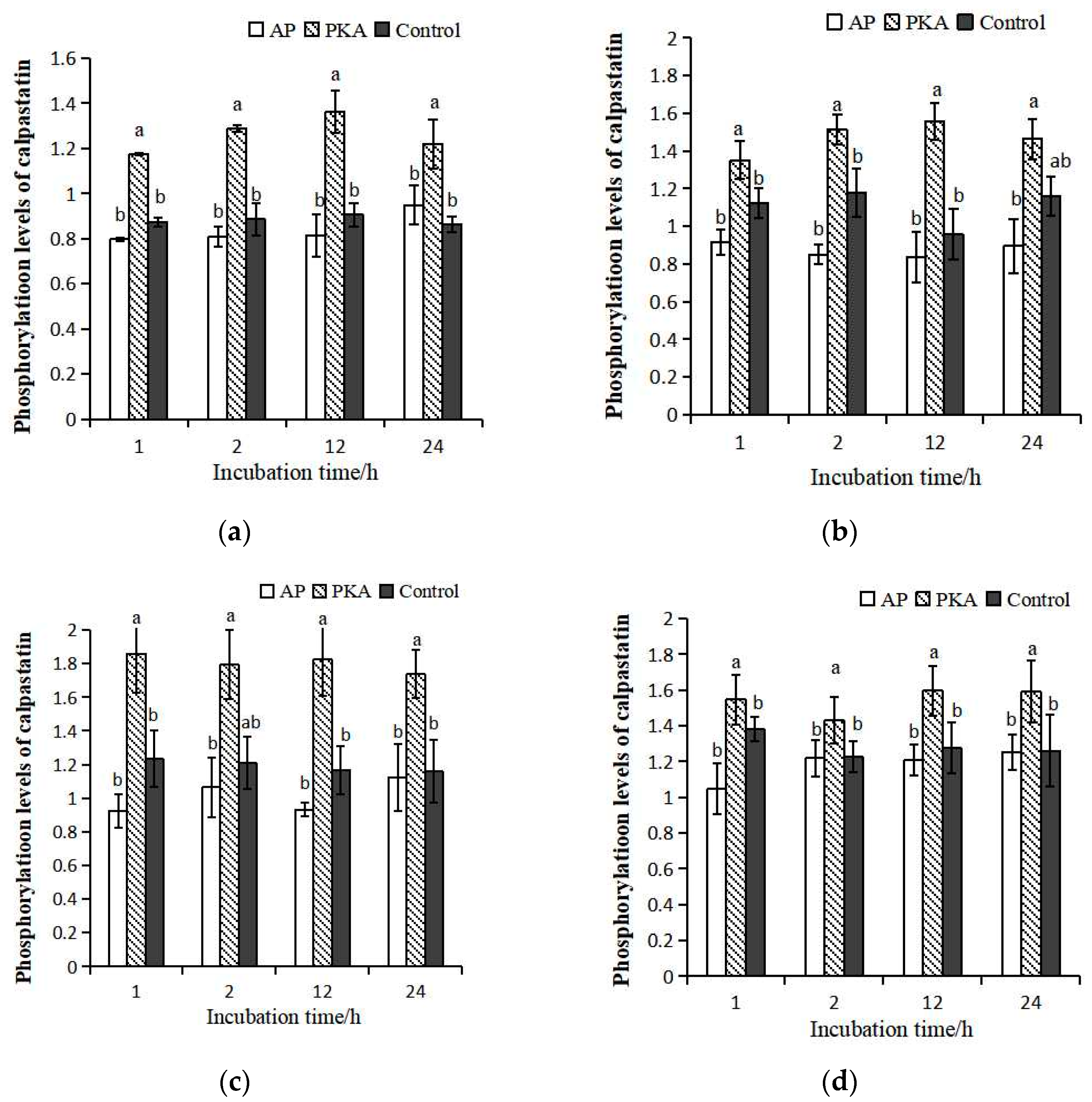 Life 13 00854 g003 Life 13 00854 g003
