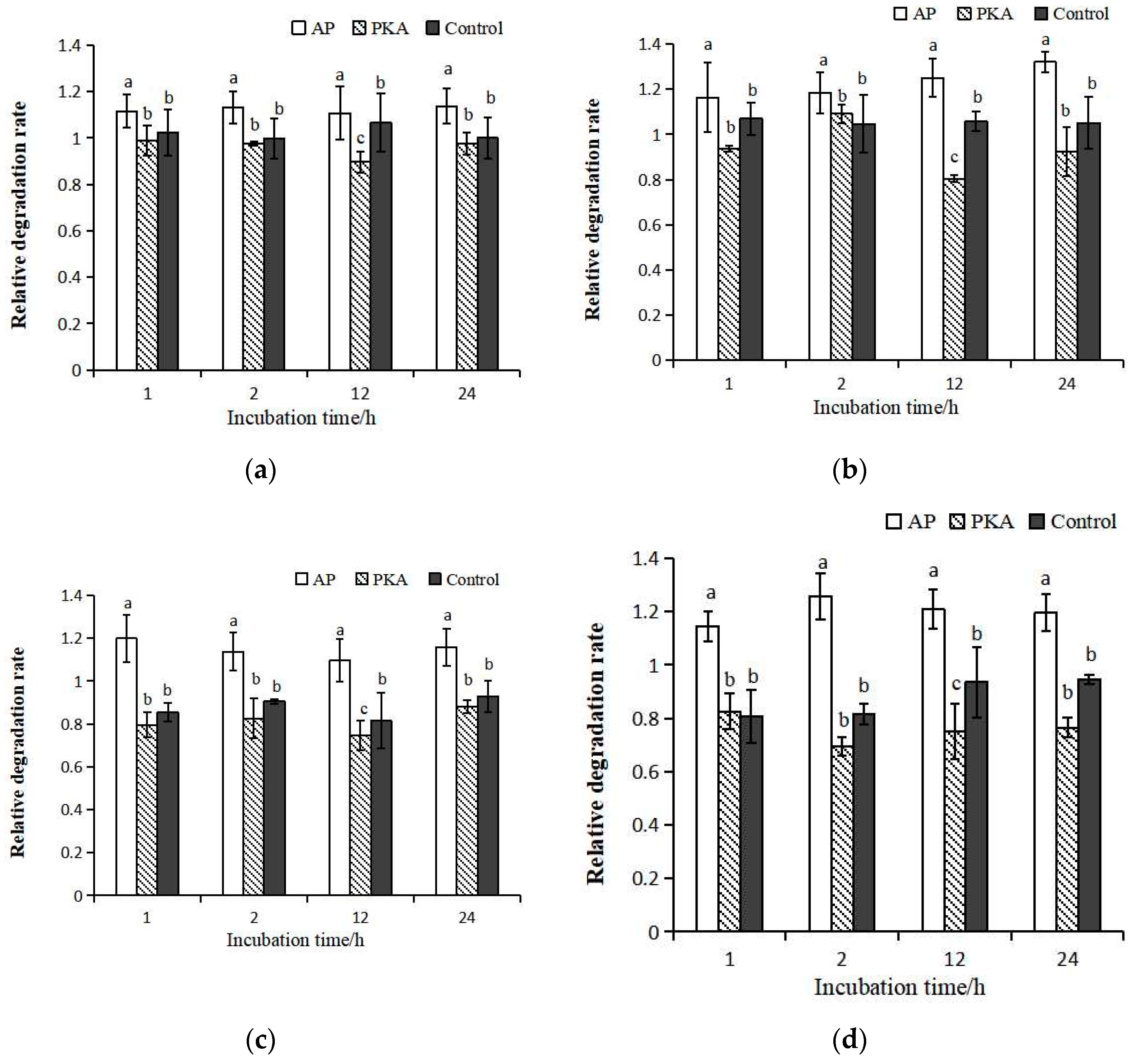 Life 13 00854 g004 Life 13 00854 g004