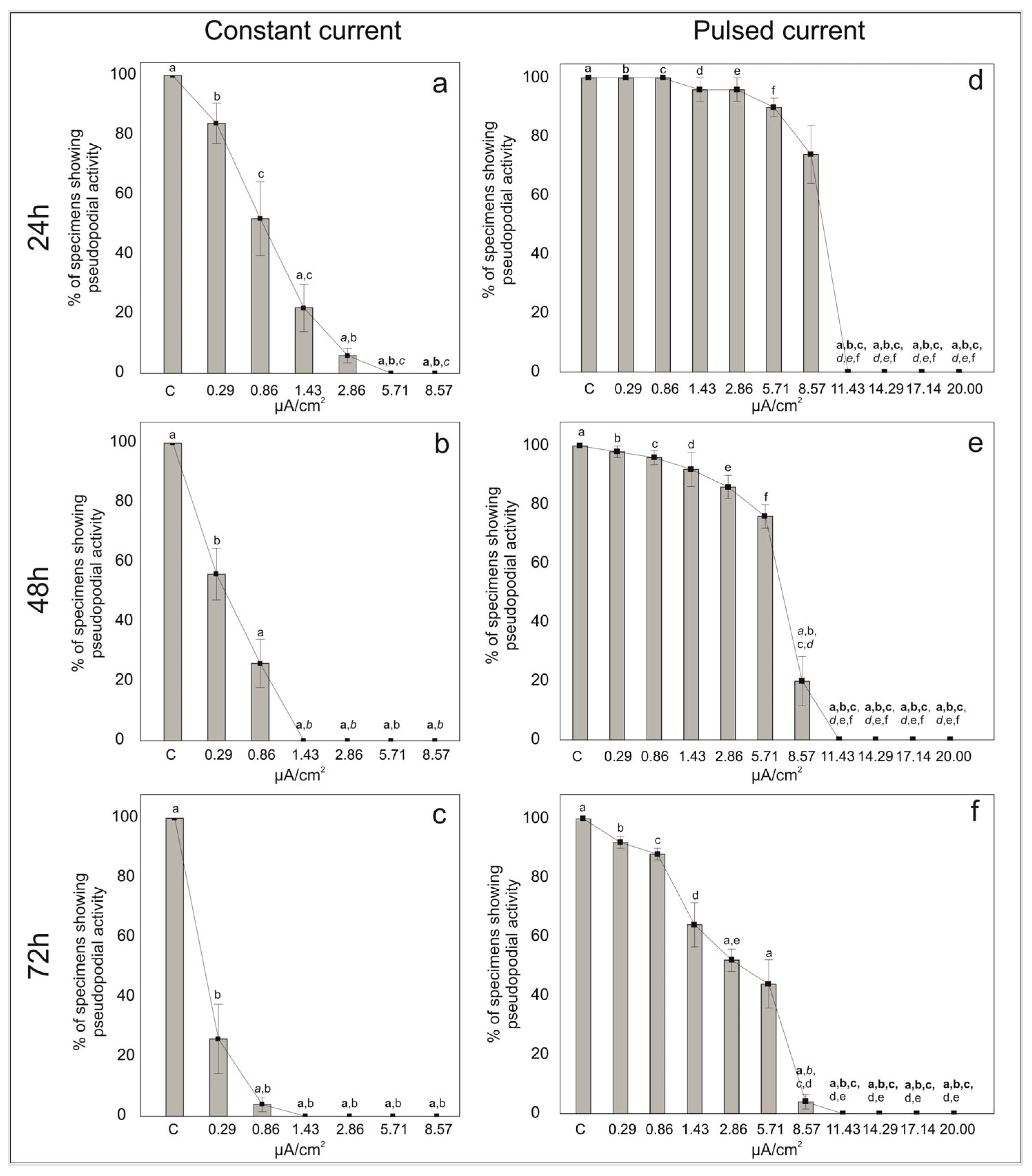 Life 13 00862 g002 Life 13 00862 g002
