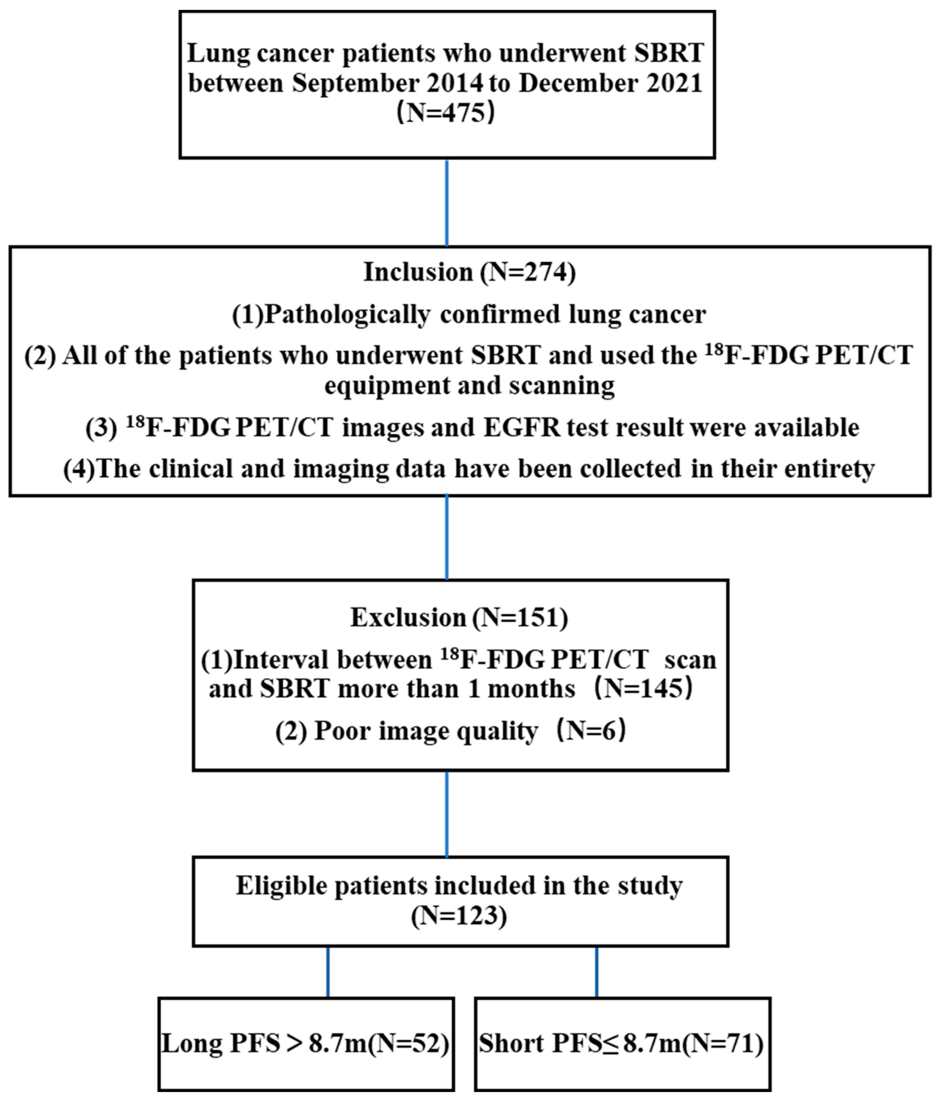 Life 13 00884 g001 Life 13 00884 g001