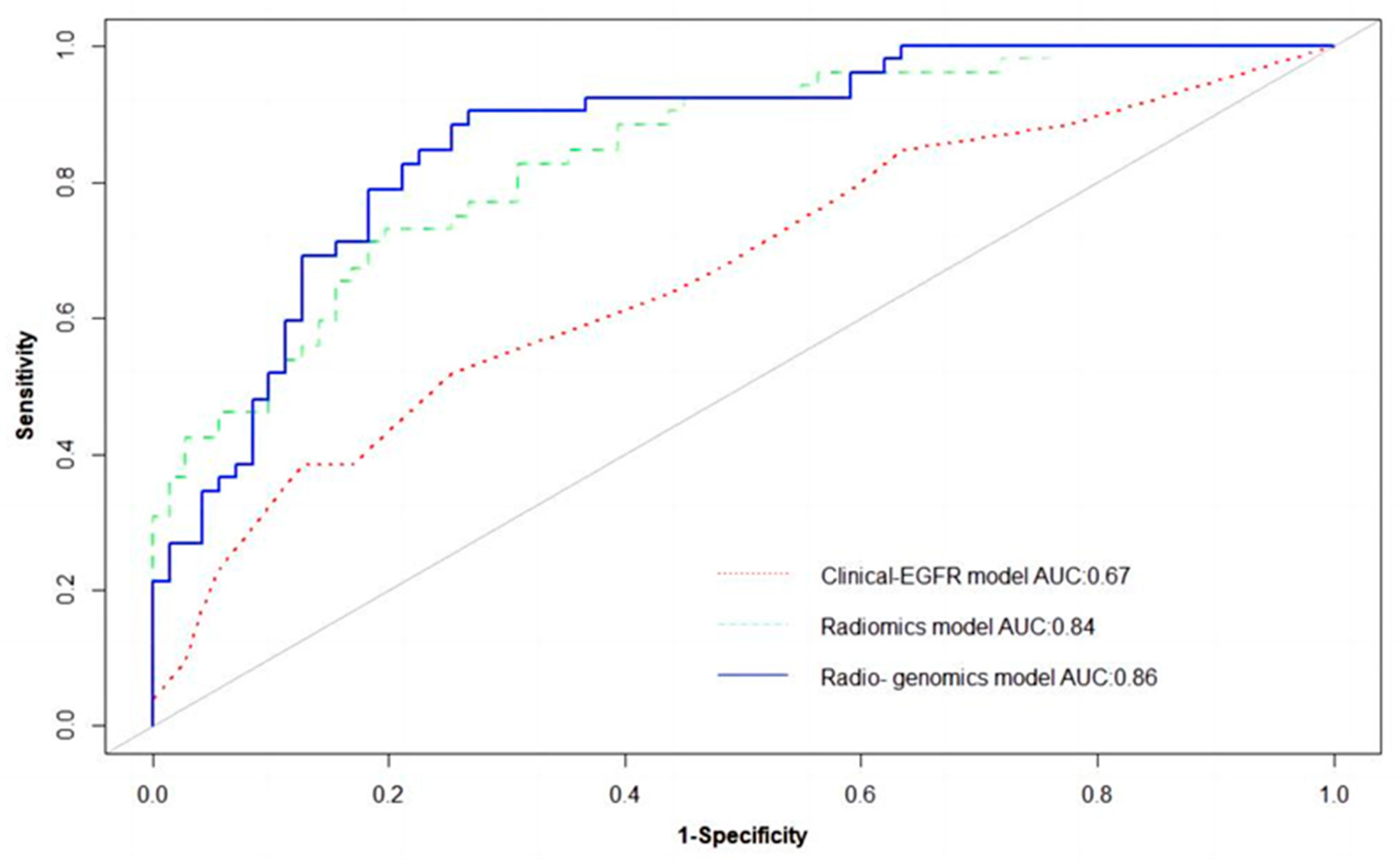 Life 13 00884 g005 Life 13 00884 g005