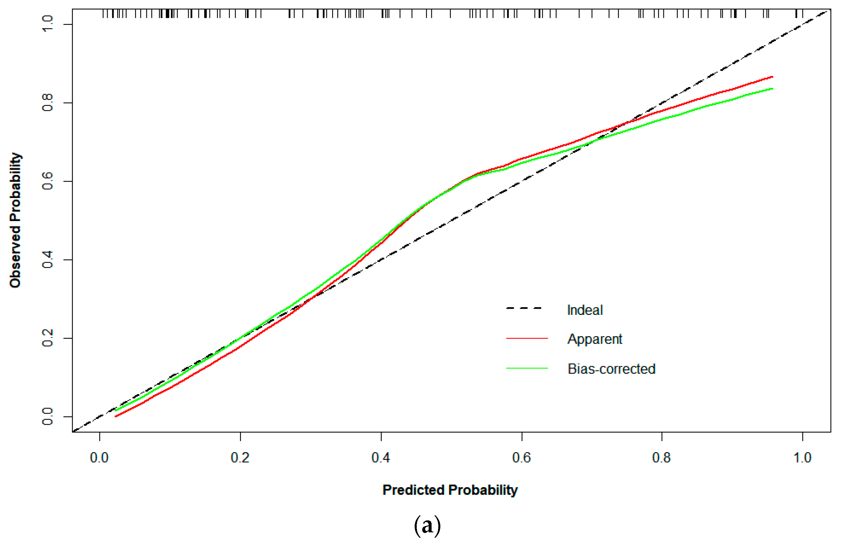 Life 13 00884 g006a Life 13 00884 g006a